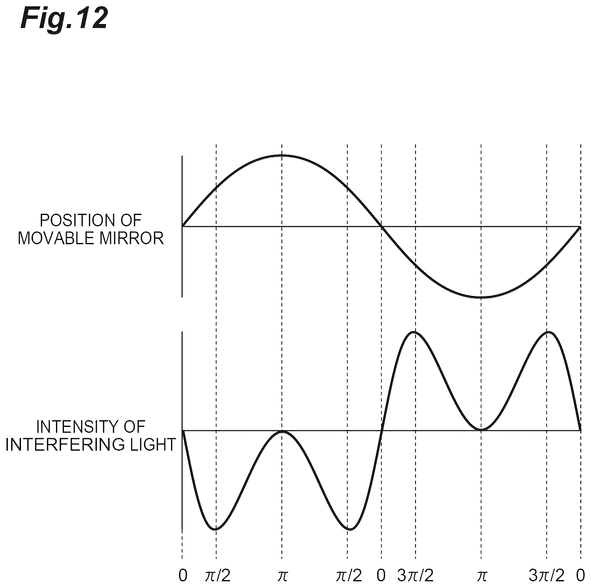 Patent US12098920 Figure 12 – Optical coherence tomography device
