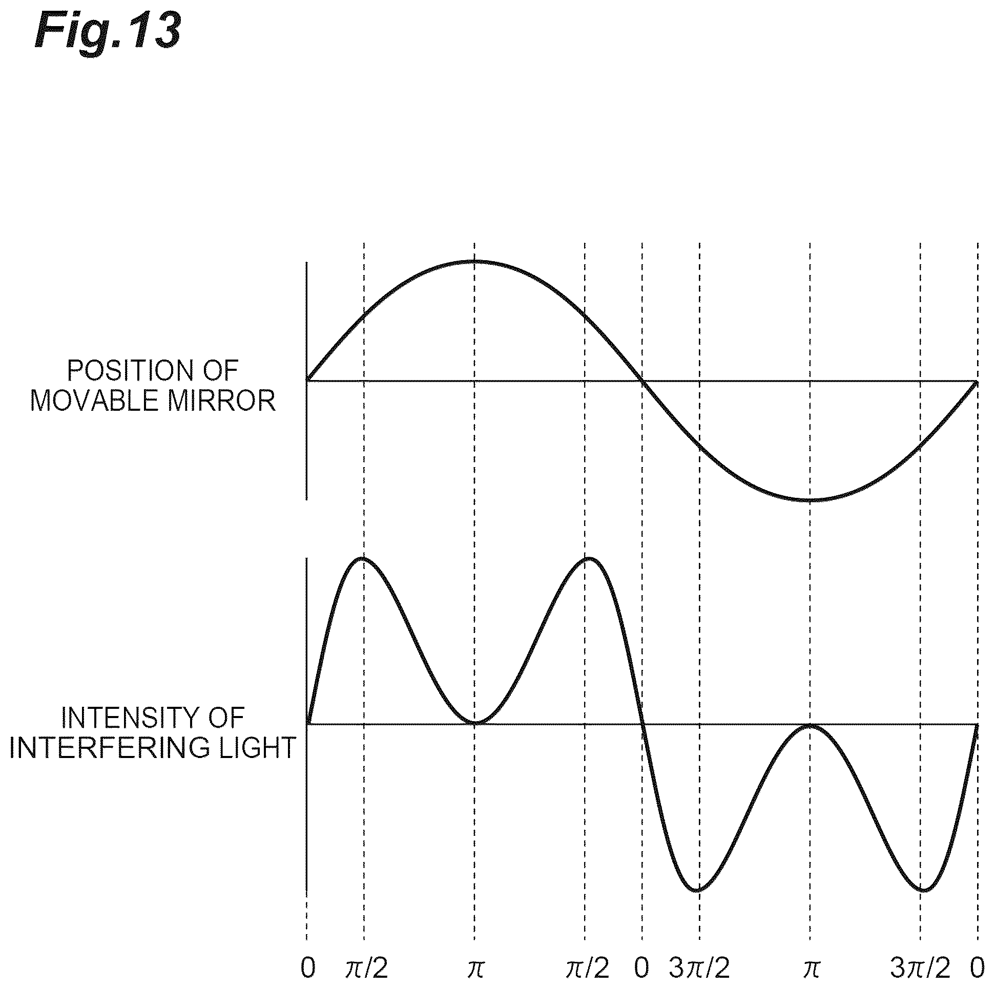 Patent US12098920 Figure 13 – Optical coherence tomography device