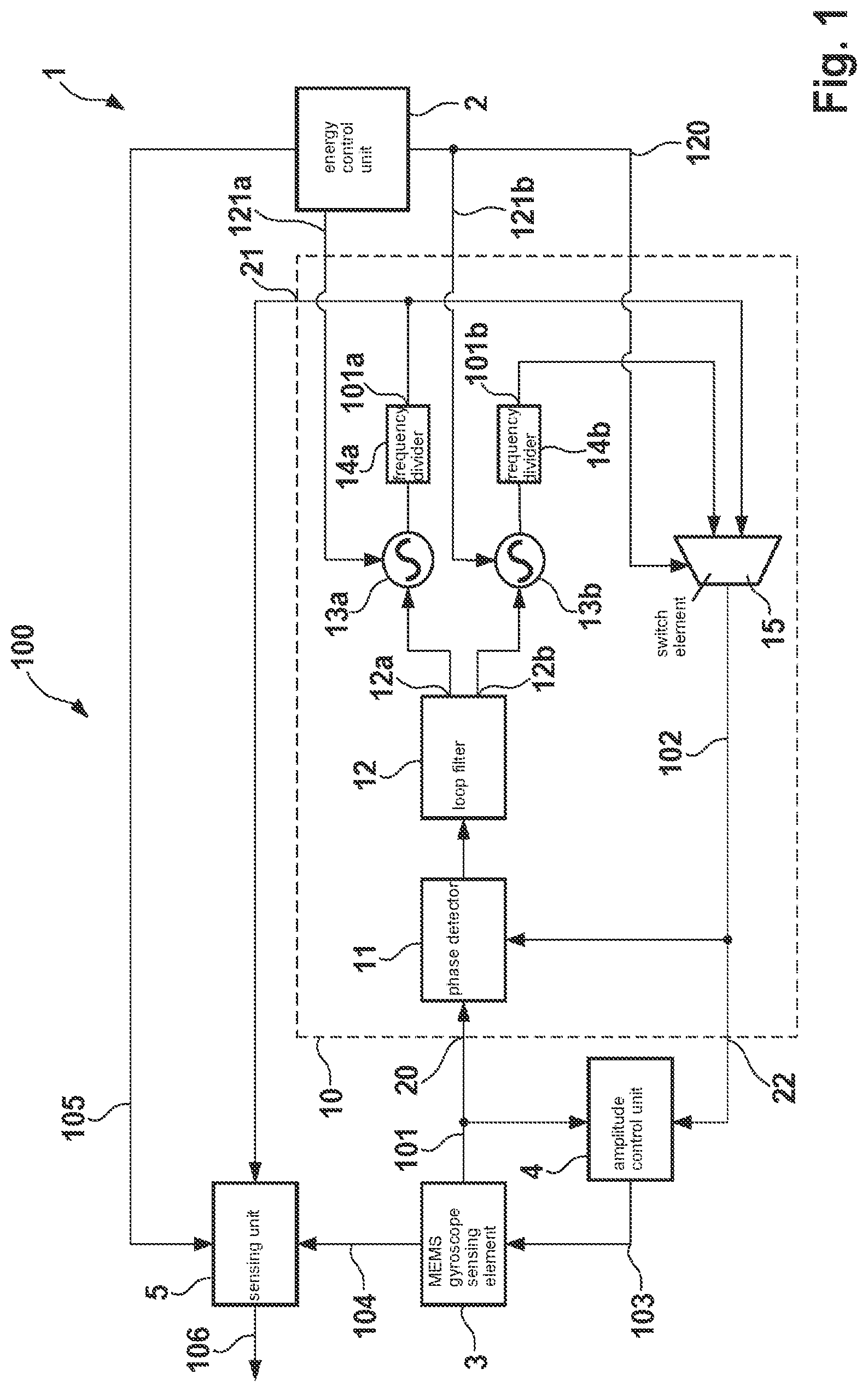 Patent US12098921 Figure 1 – Phase-locked loop for a driver circuit for operating a MEMS gyroscope