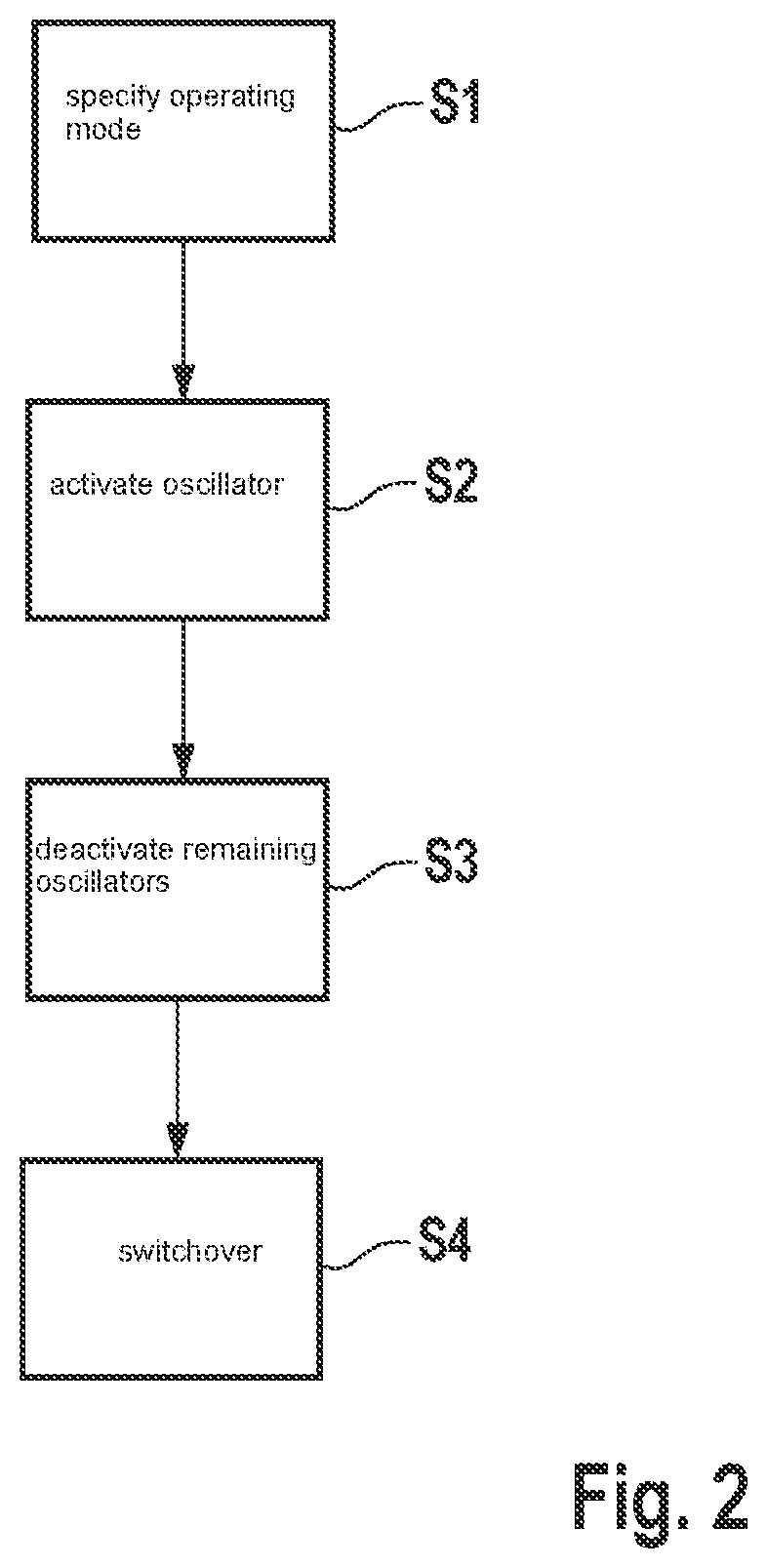 Patent US12098921 Figure 2 – Phase-locked loop for a driver circuit for operating a MEMS gyroscope