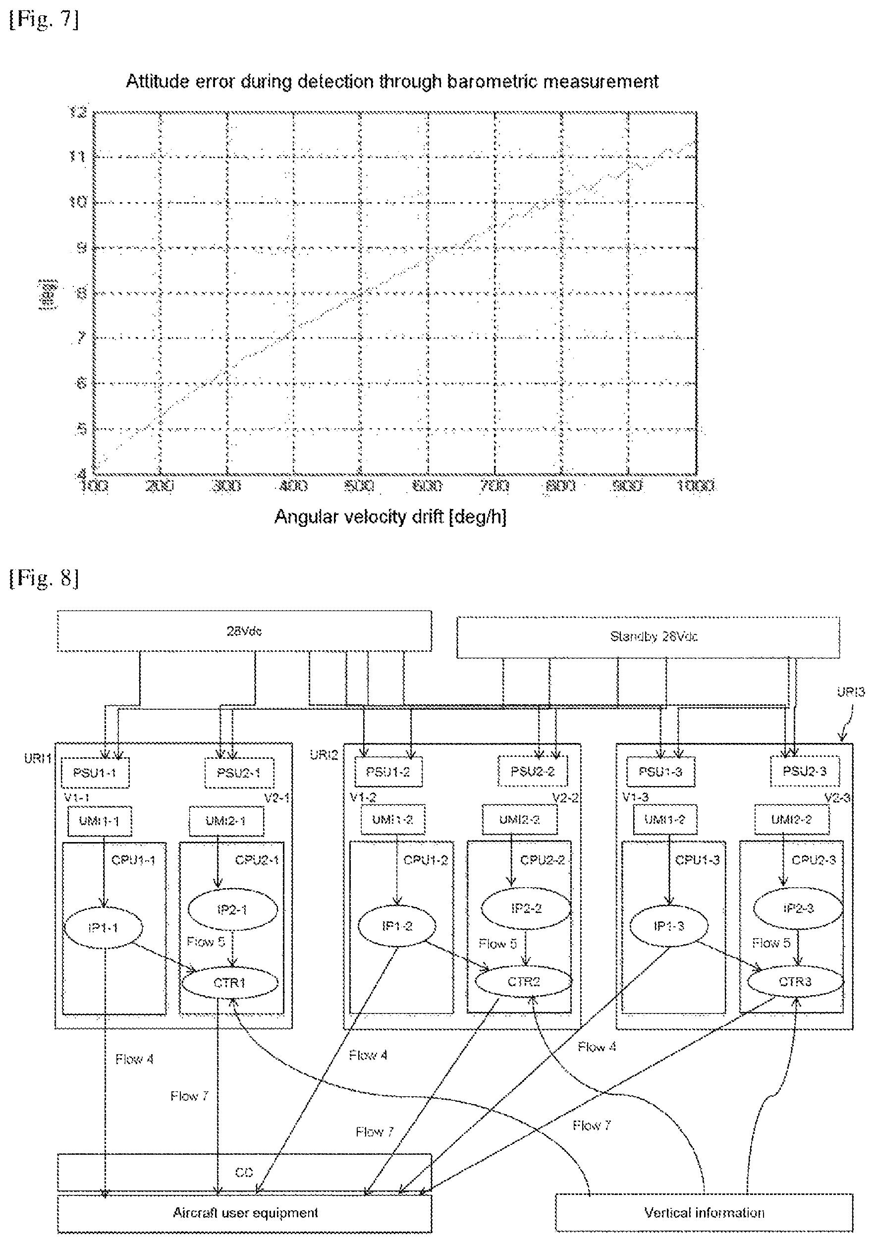 Patent US12098922 Figure 4 – Inertial reference unit and system with enhanced integrity and associated integrity-checking methods