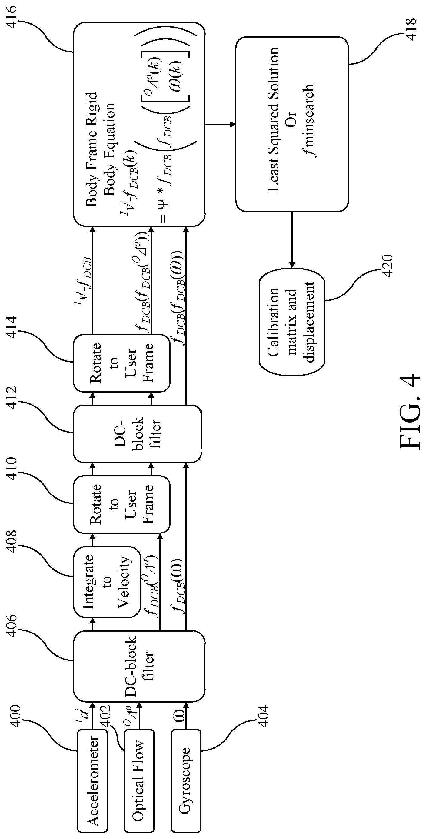 Patent US12098923 Figure 4 – Methods and apparatus for dynamic optical flow sensor calibration by IMU in planar robot systems