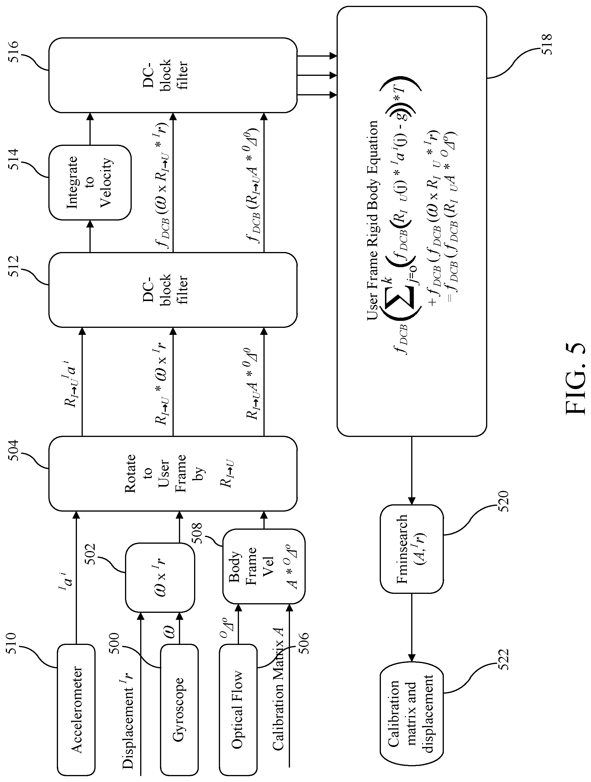 Patent US12098923 Figure 5 – Methods and apparatus for dynamic optical flow sensor calibration by IMU in planar robot systems