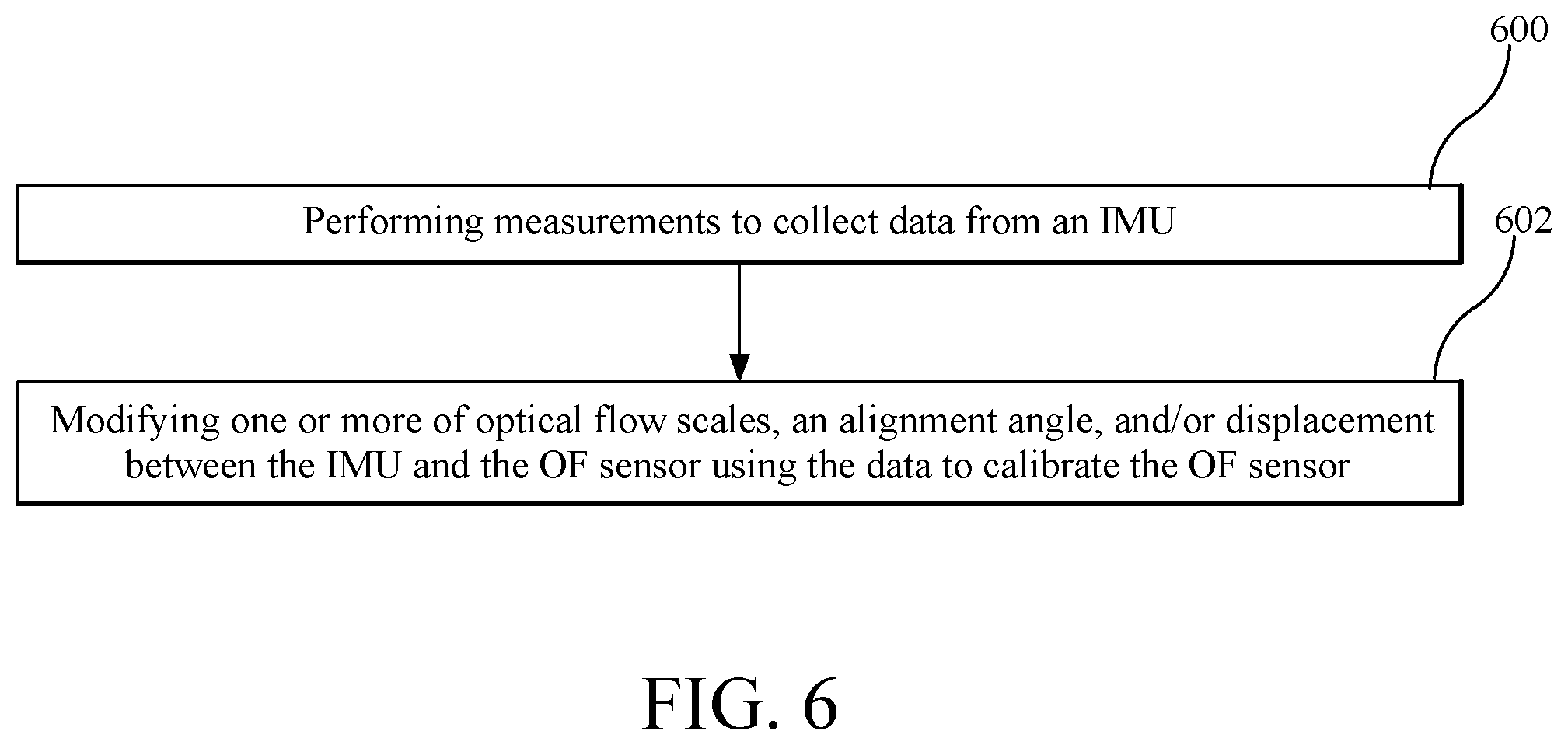Patent US12098923 Figure 6 – Methods and apparatus for dynamic optical flow sensor calibration by IMU in planar robot systems