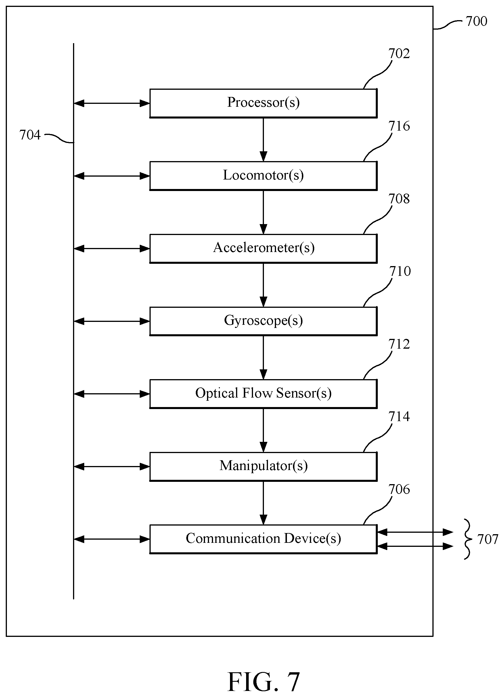 Patent US12098923 Figure 7 – Methods and apparatus for dynamic optical flow sensor calibration by IMU in planar robot systems