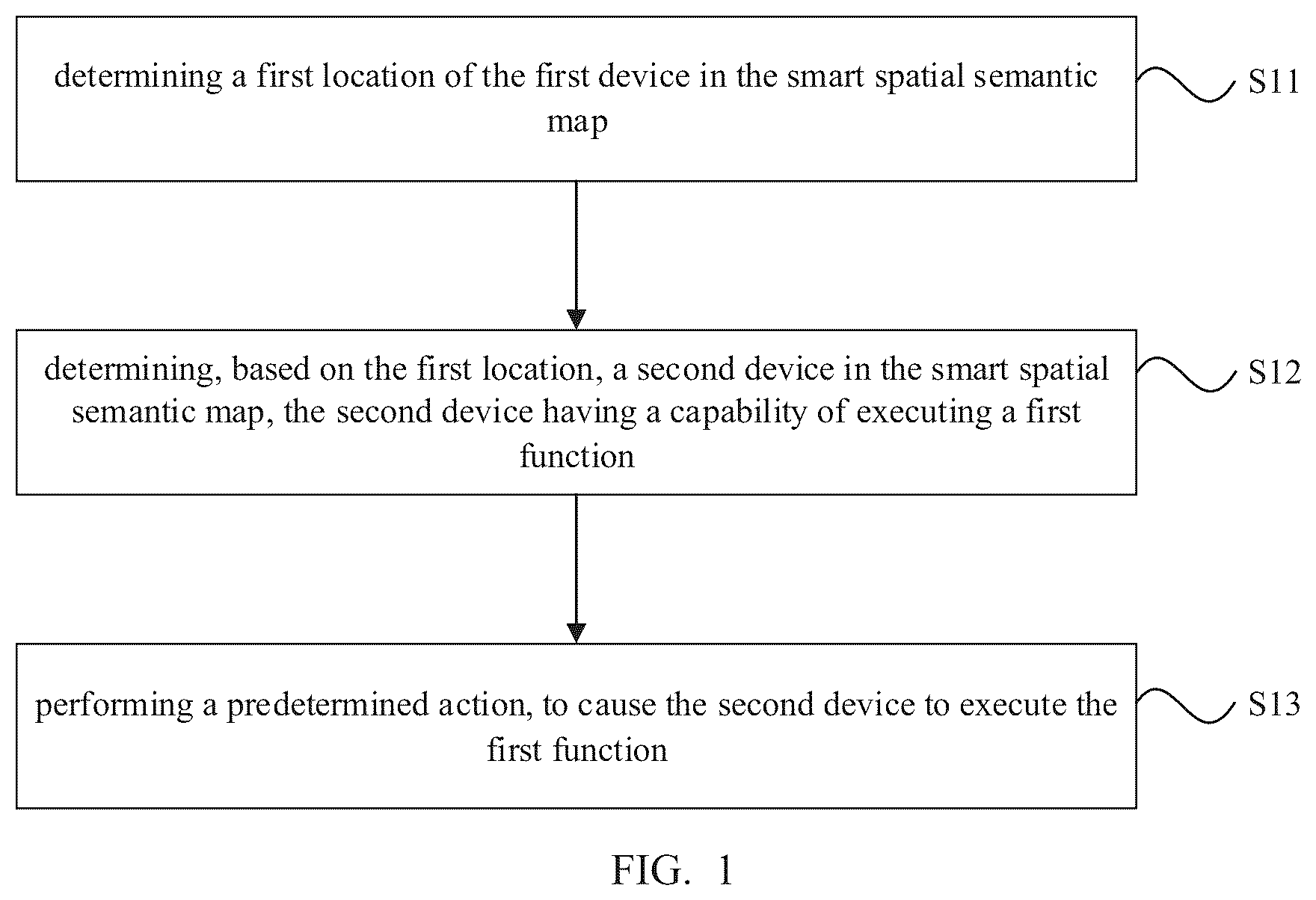 Patent US12098924 Figure 1 – Function control method, function control apparatus, and storage medium
