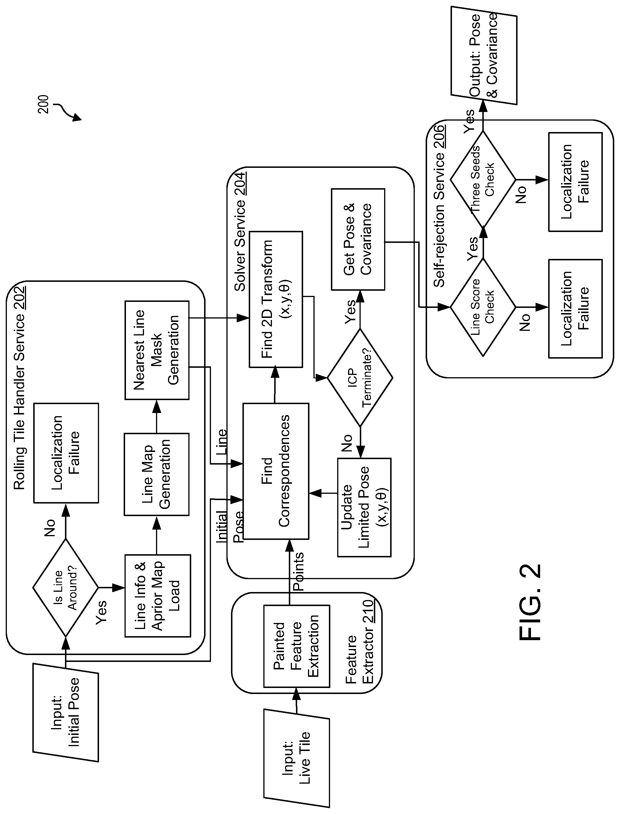 Patent US12098925 Figure 2 – Longitudinal-limited lane marking localizer