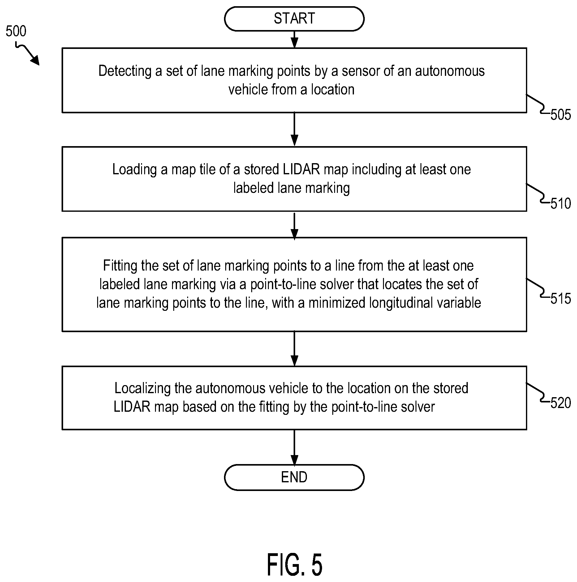 Patent US12098925 Figure 5 – Longitudinal-limited lane marking localizer