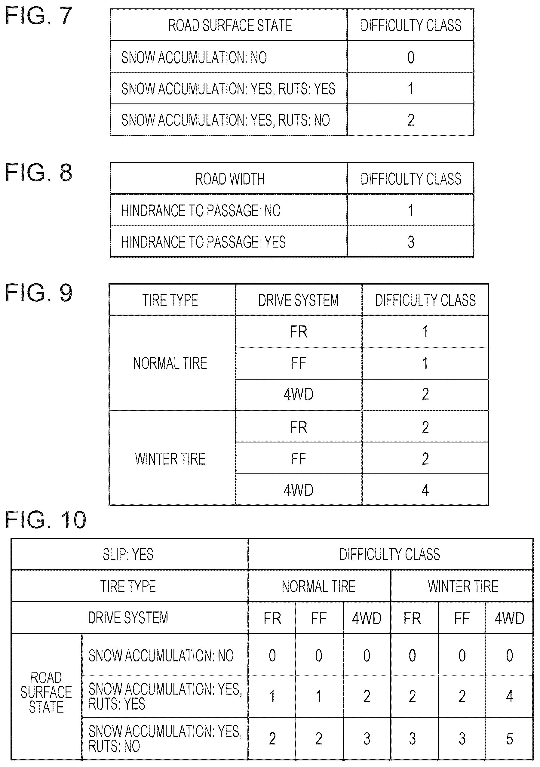 Patent US12098927 Figure 4 – Navigation system and server apparatus