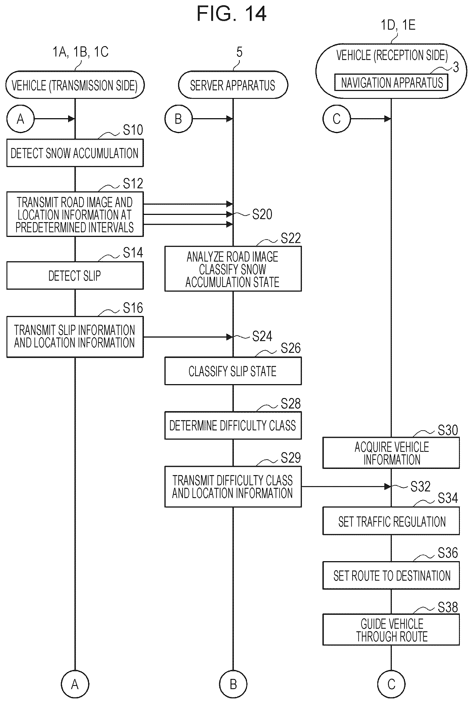 Patent US12098927 Figure 7 – Navigation system and server apparatus