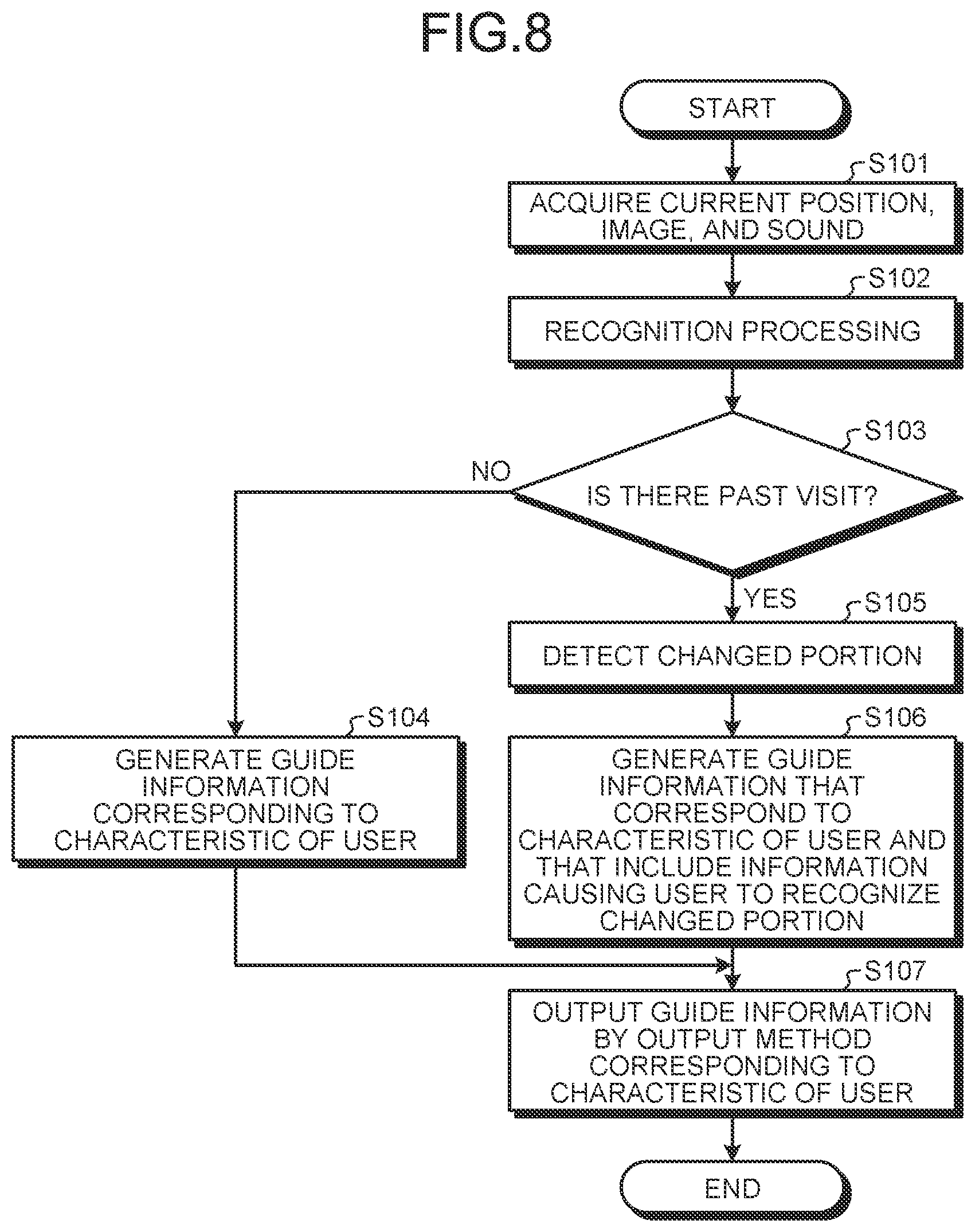 Patent US12098928 Figure 7 – Information processing device and information processing method