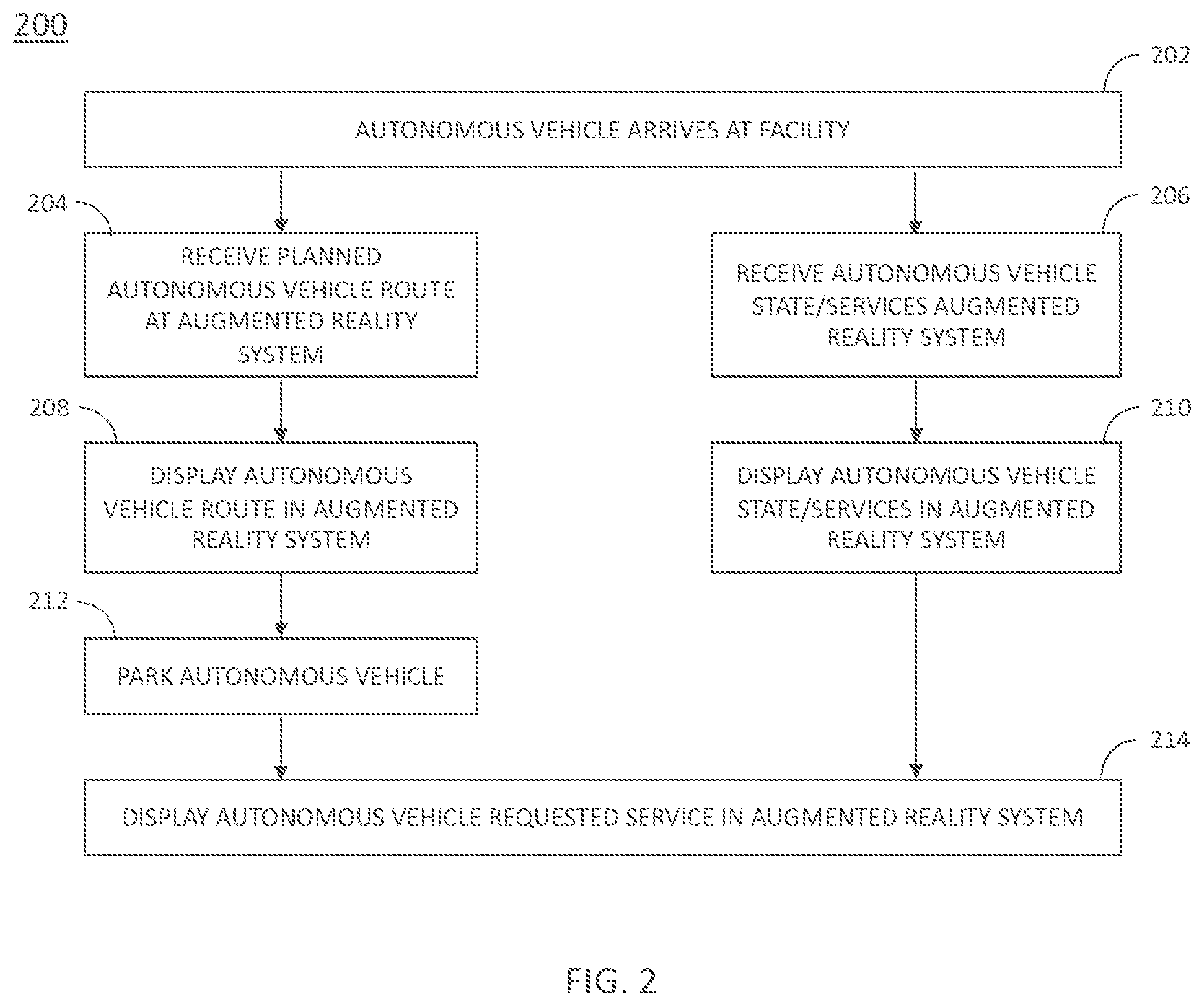 Patent US12098929 Figure 2 – Augmented reality for providing autonomous vehicle personnel with enhanced safety and efficiency