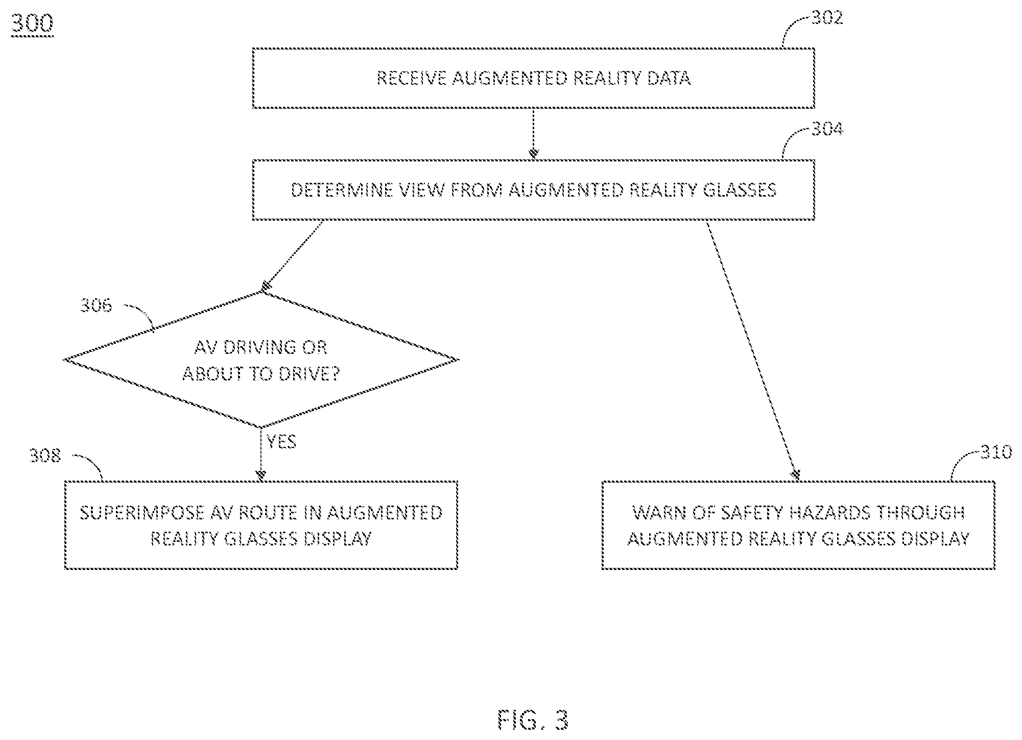Patent US12098929 Figure 3 – Augmented reality for providing autonomous vehicle personnel with enhanced safety and efficiency