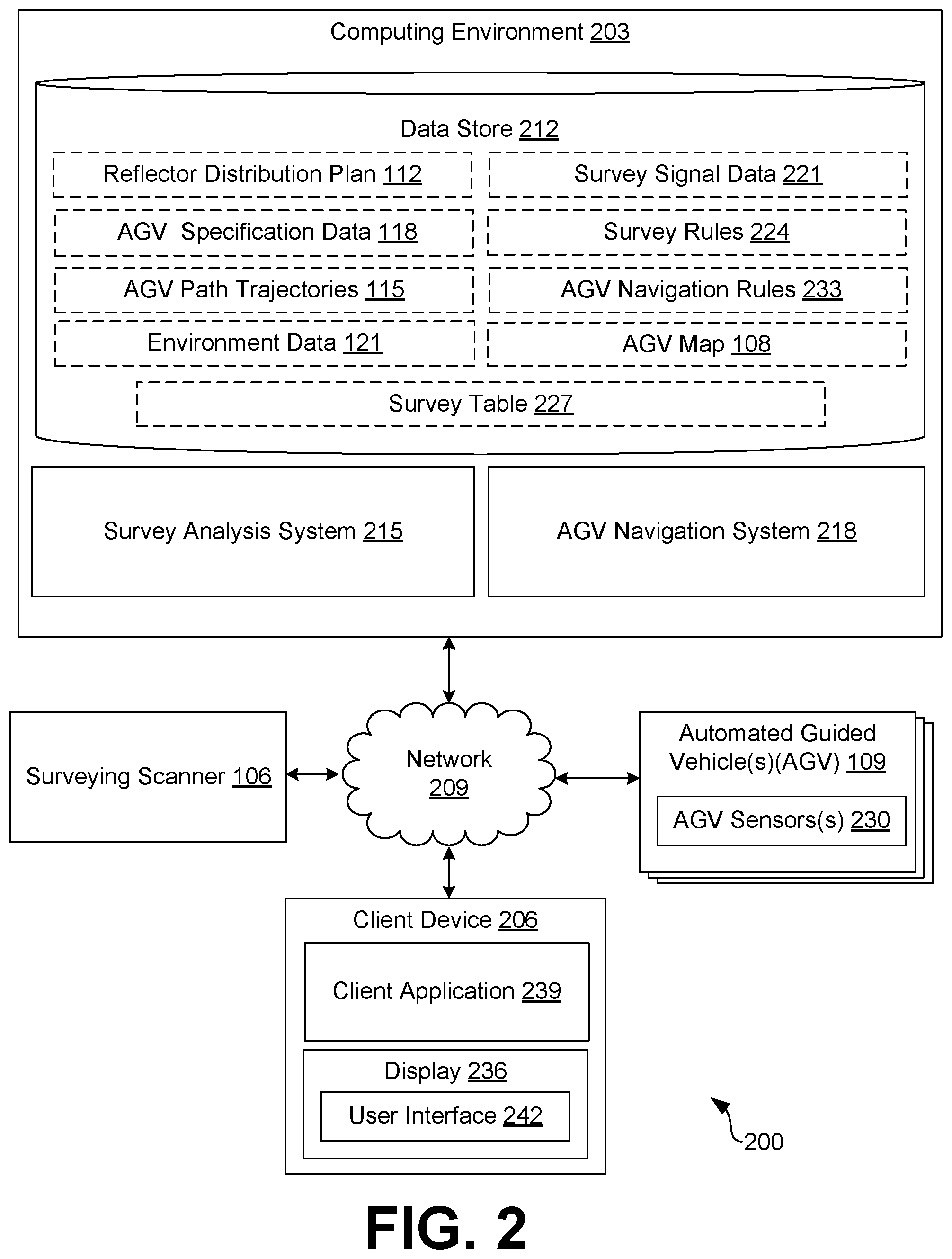 Patent US12098931 Figure 2 – Reflector-based surveying for automated guided vehicles