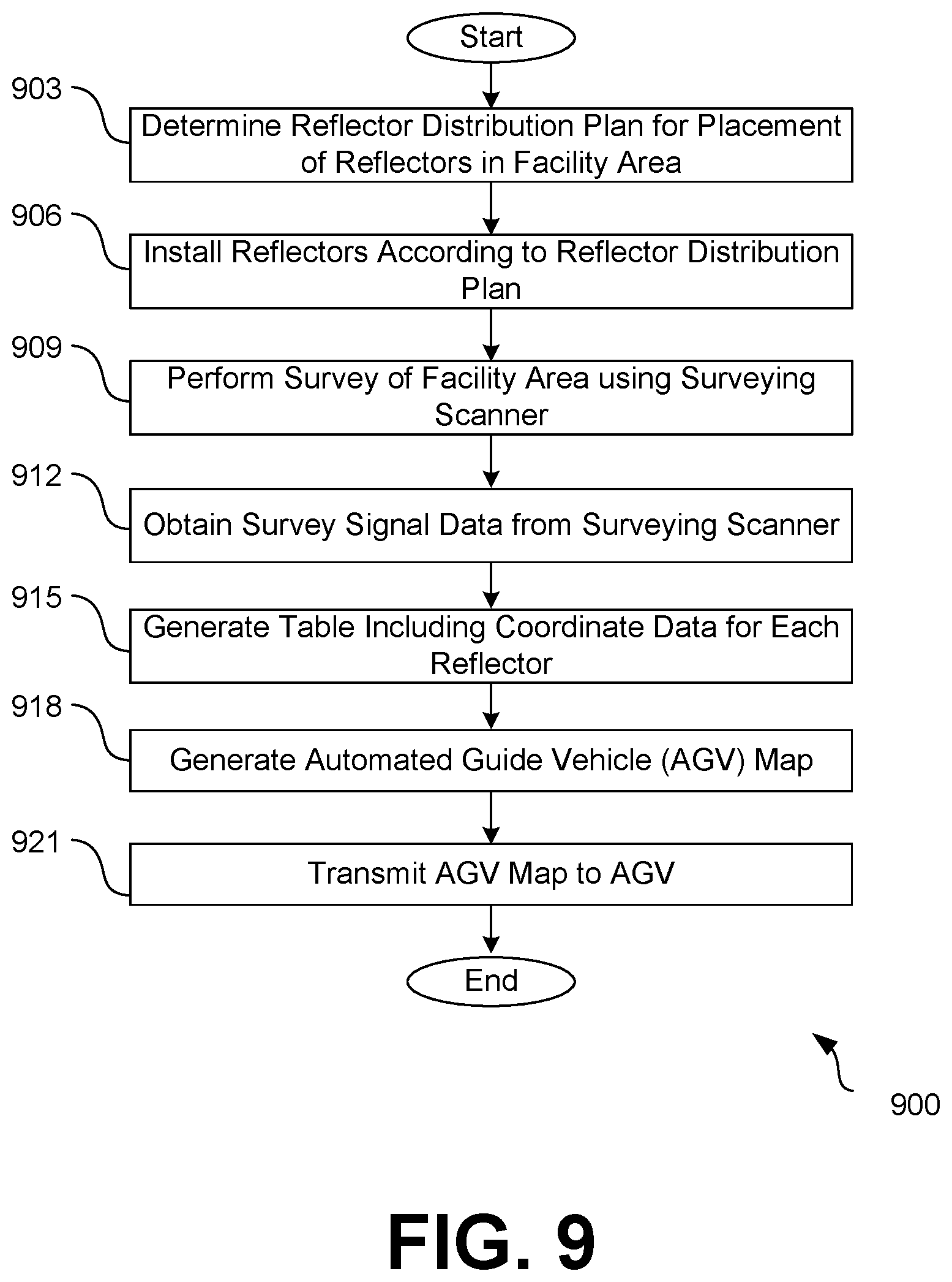 Patent US12098931 Figure 8 – Reflector-based surveying for automated guided vehicles