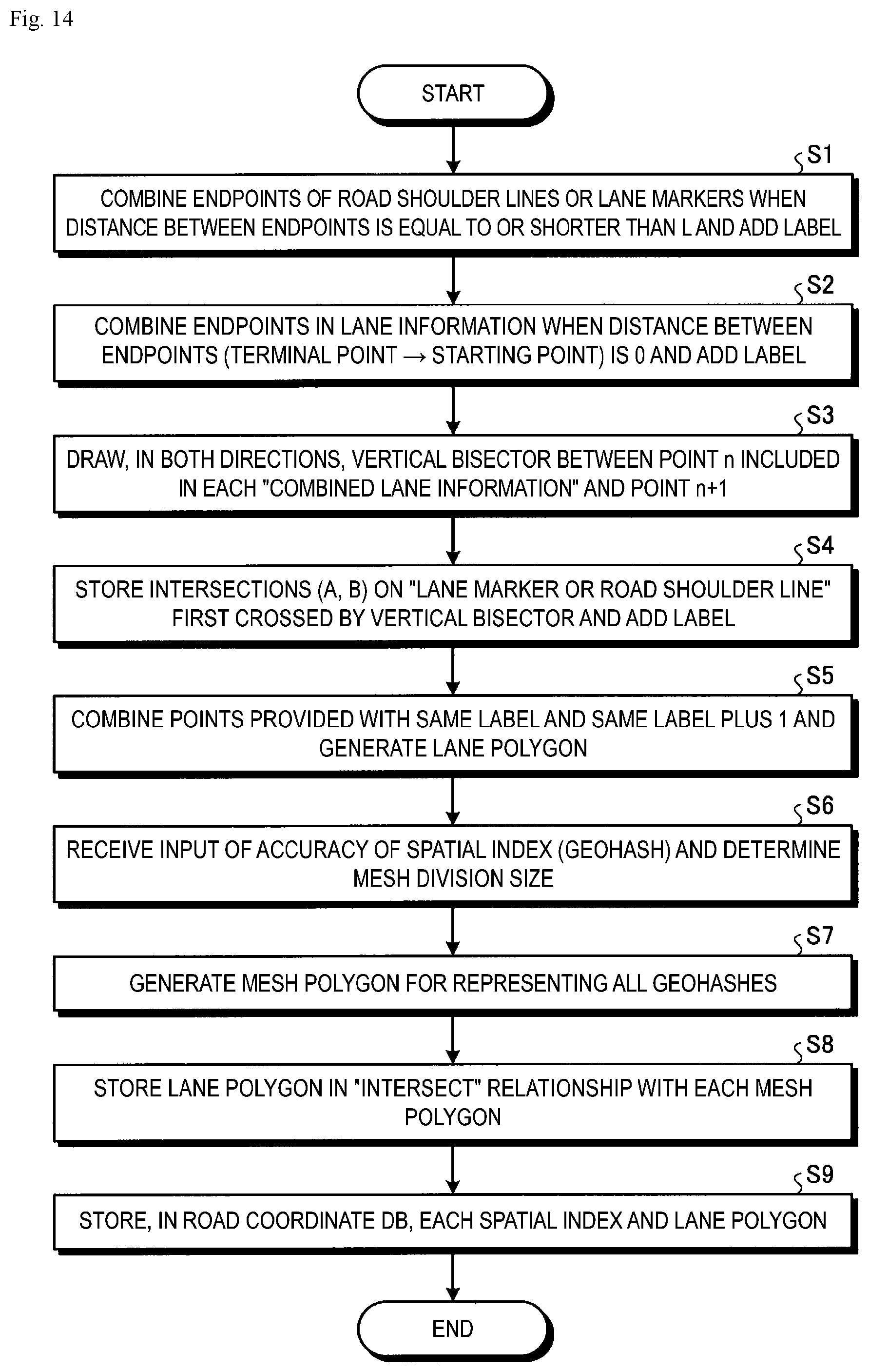 Patent US12098933 Figure 14 – Generation device, generation method, and generation program