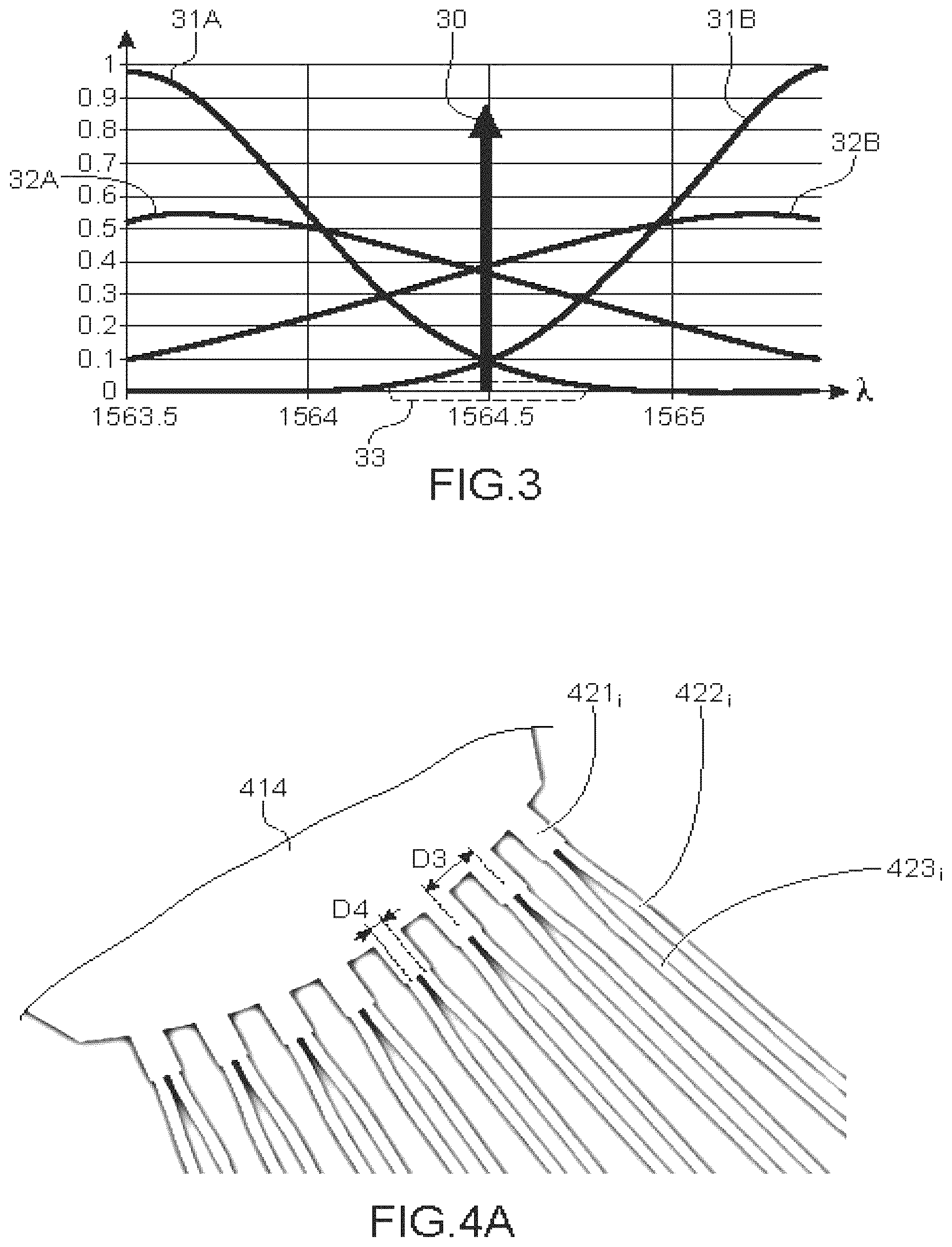 Patent US12098936 Figure 2 – Device for distributing a signal for measuring wavelength shifts
