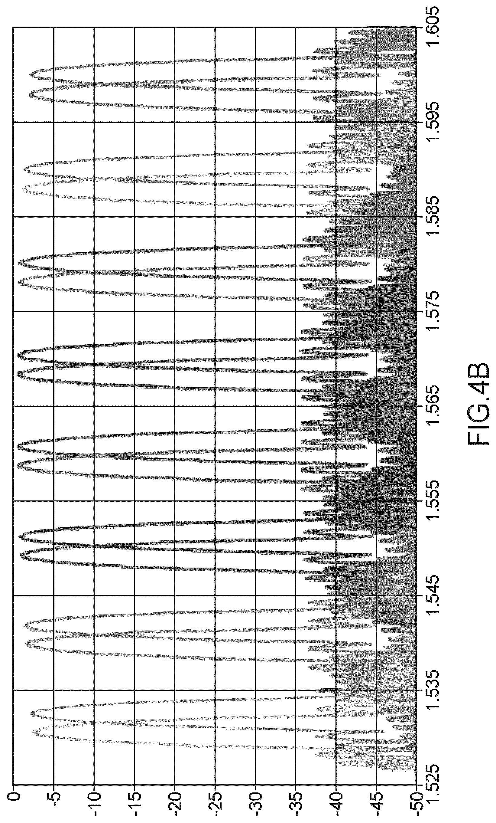 Patent US12098936 Figure 3 – Device for distributing a signal for measuring wavelength shifts