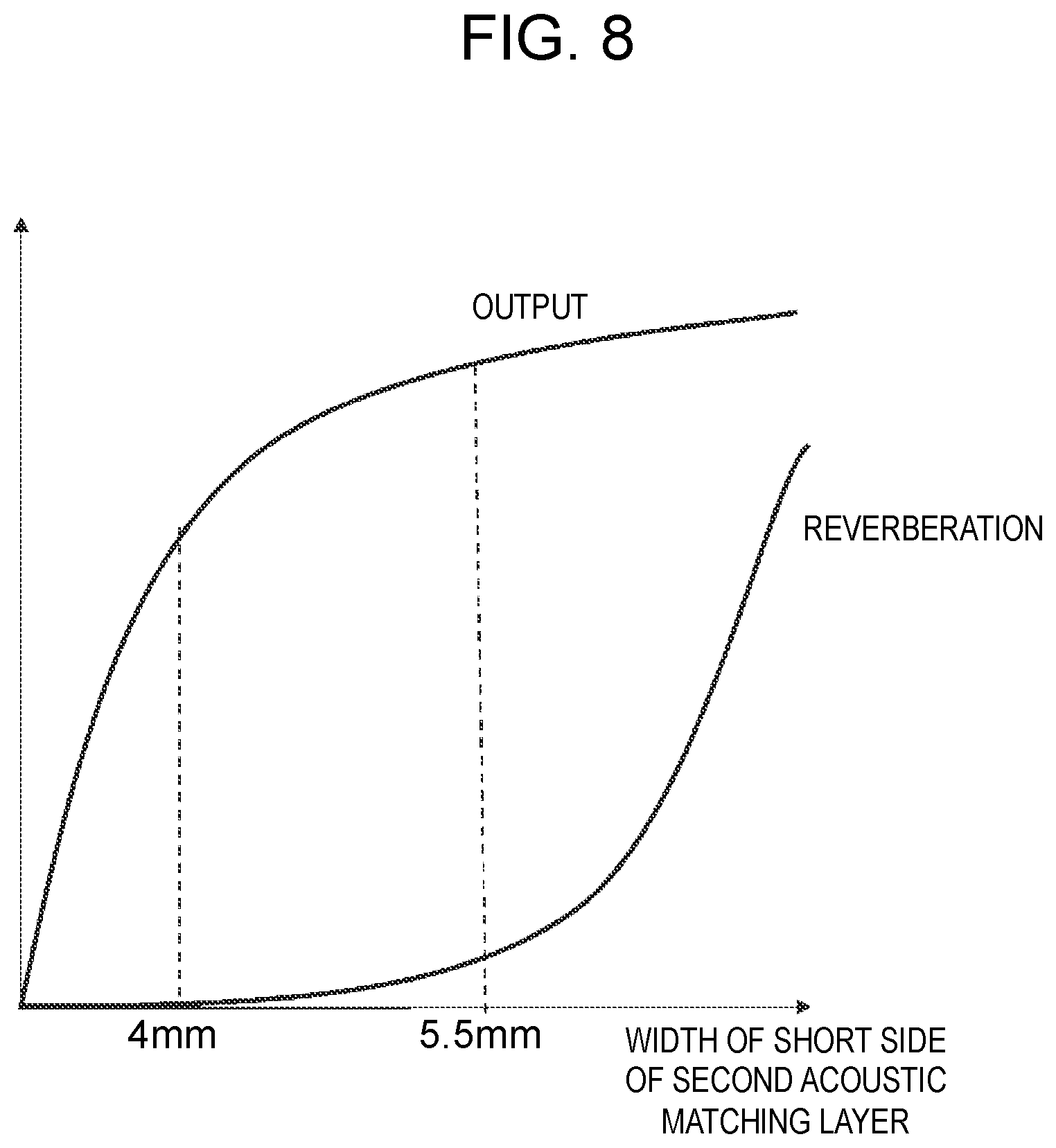 Patent US12098938 Figure 8 – Ultrasonic transceiver including piezoelectric element and stacked layers of a plurality of matching layers, and ultrasonic flow meter having the ultrasonic transceiver