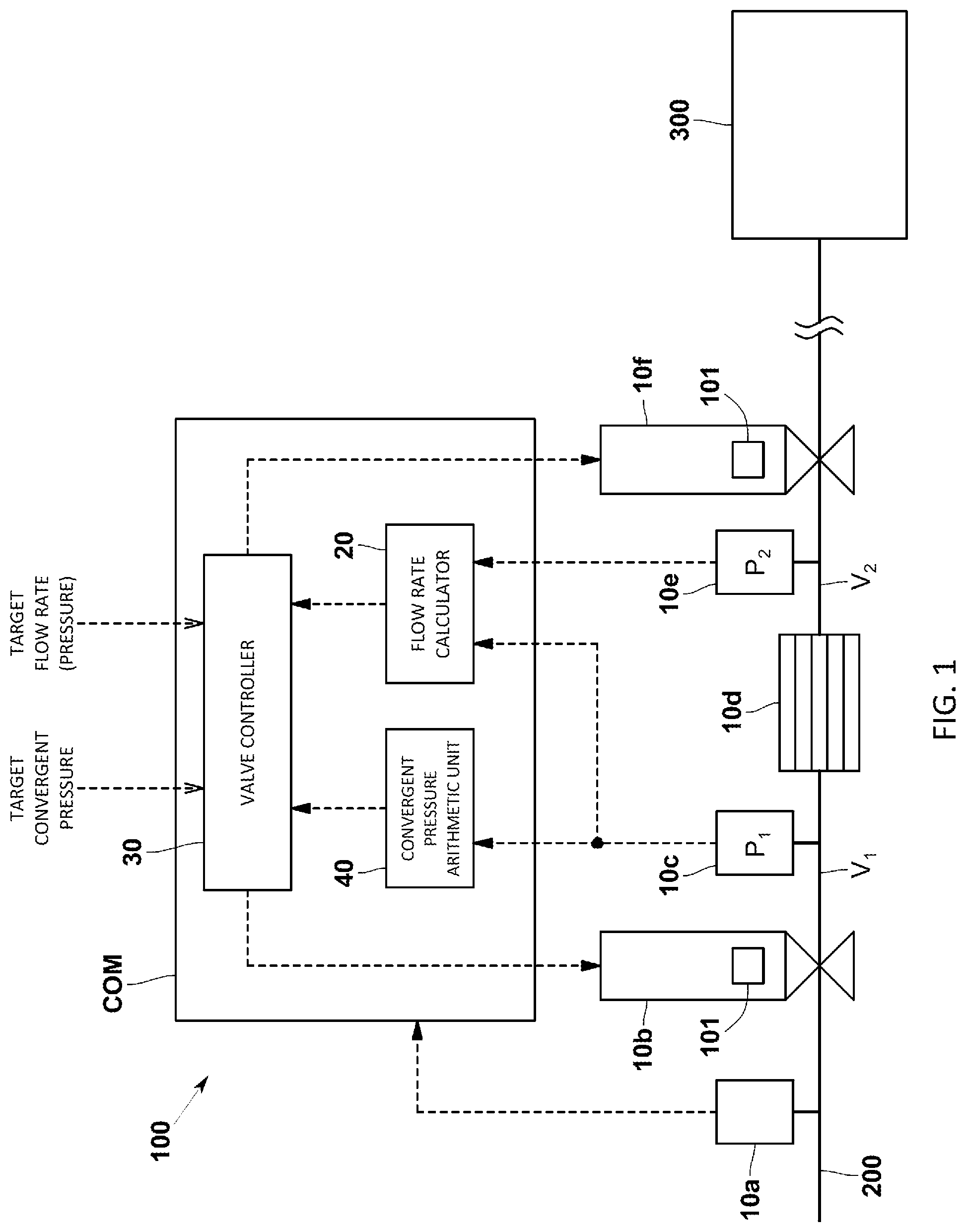 Patent US12098940 Figure 1 – Pressure control system, pressure control method, and pressure control program