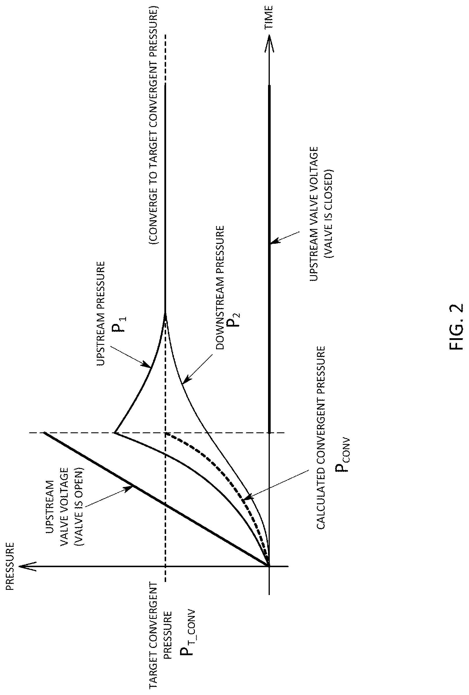 Patent US12098940 Figure 2 – Pressure control system, pressure control method, and pressure control program