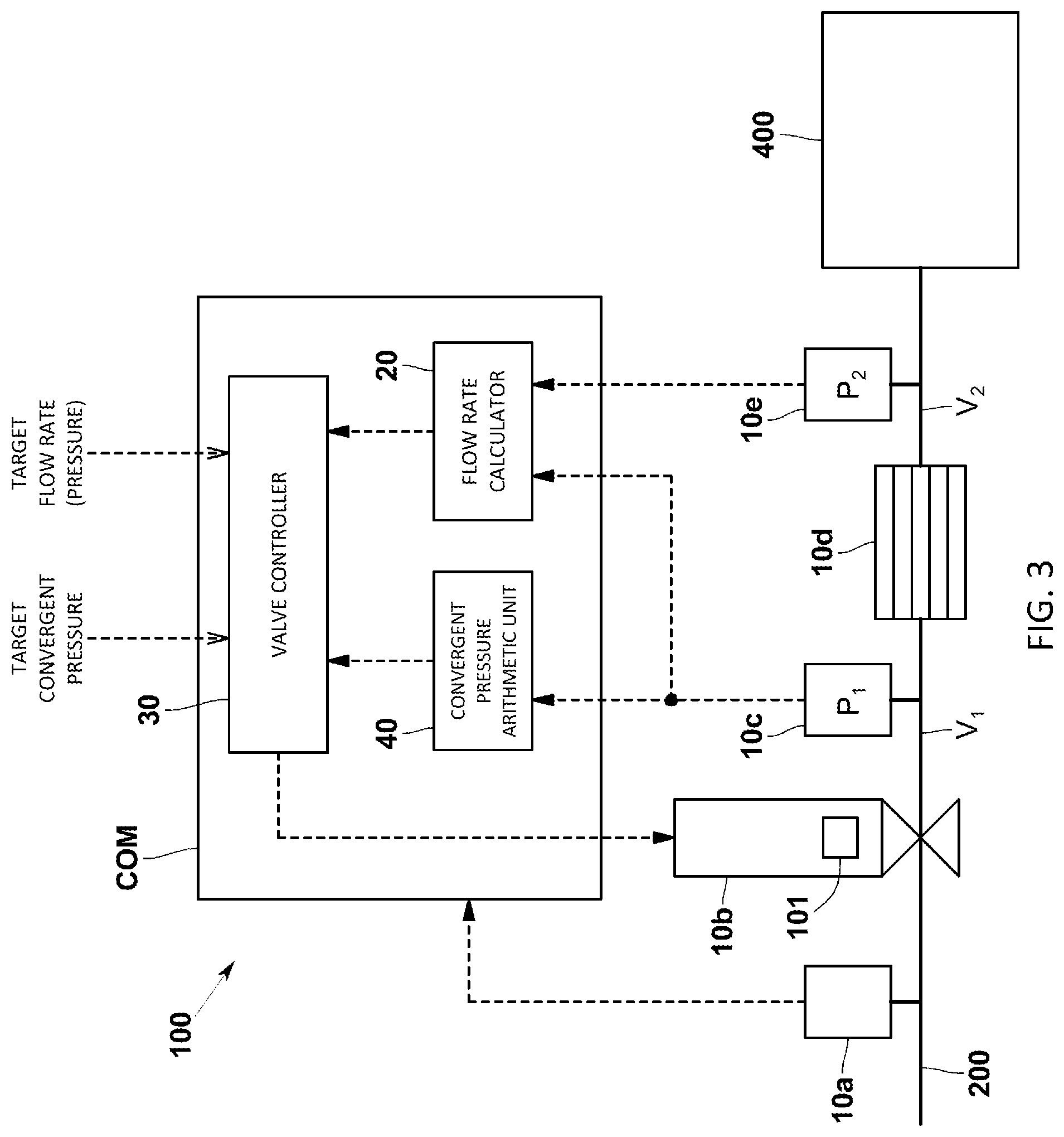 Patent US12098940 Figure 3 – Pressure control system, pressure control method, and pressure control program