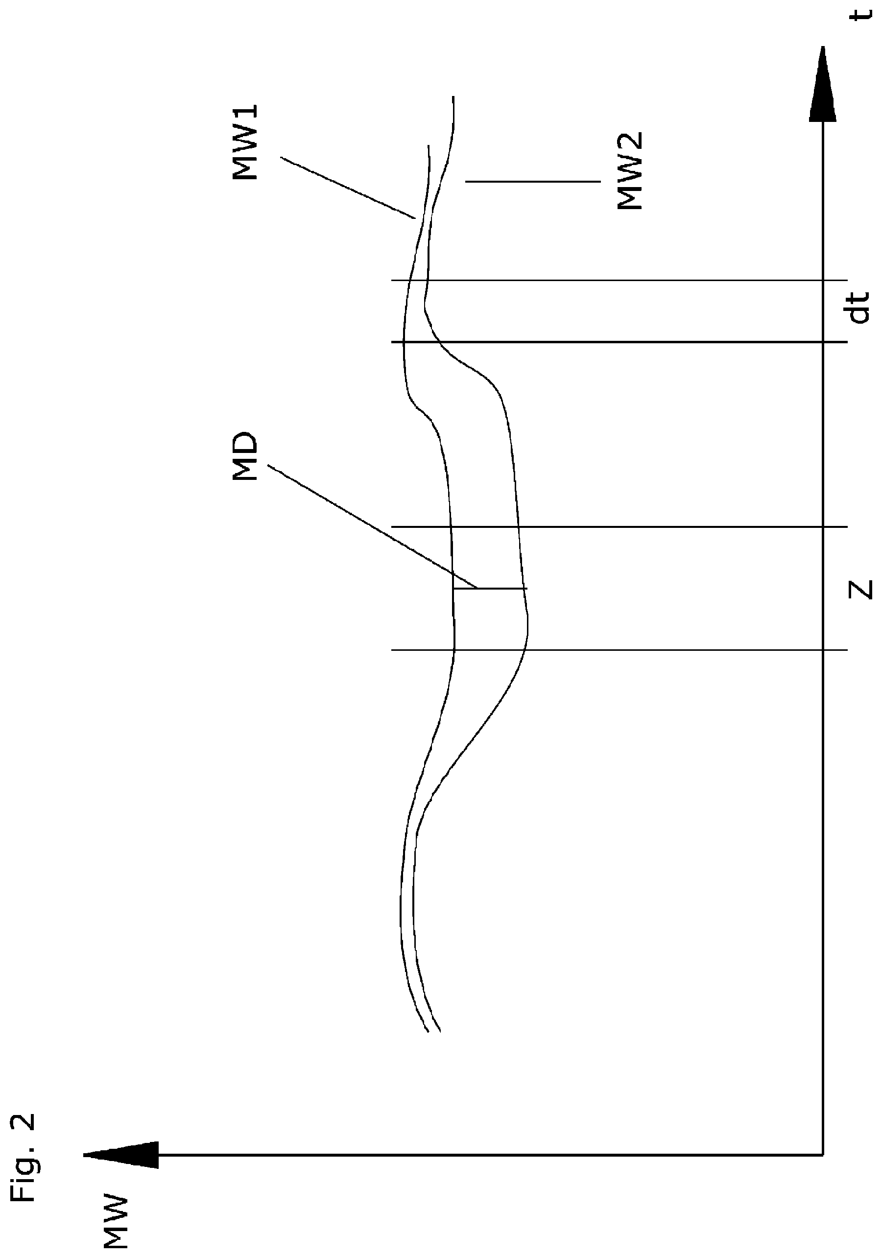 Patent US12098944 Figure 2 – Arrangement and method for identifying and correcting a faulty volumetric flow measurement