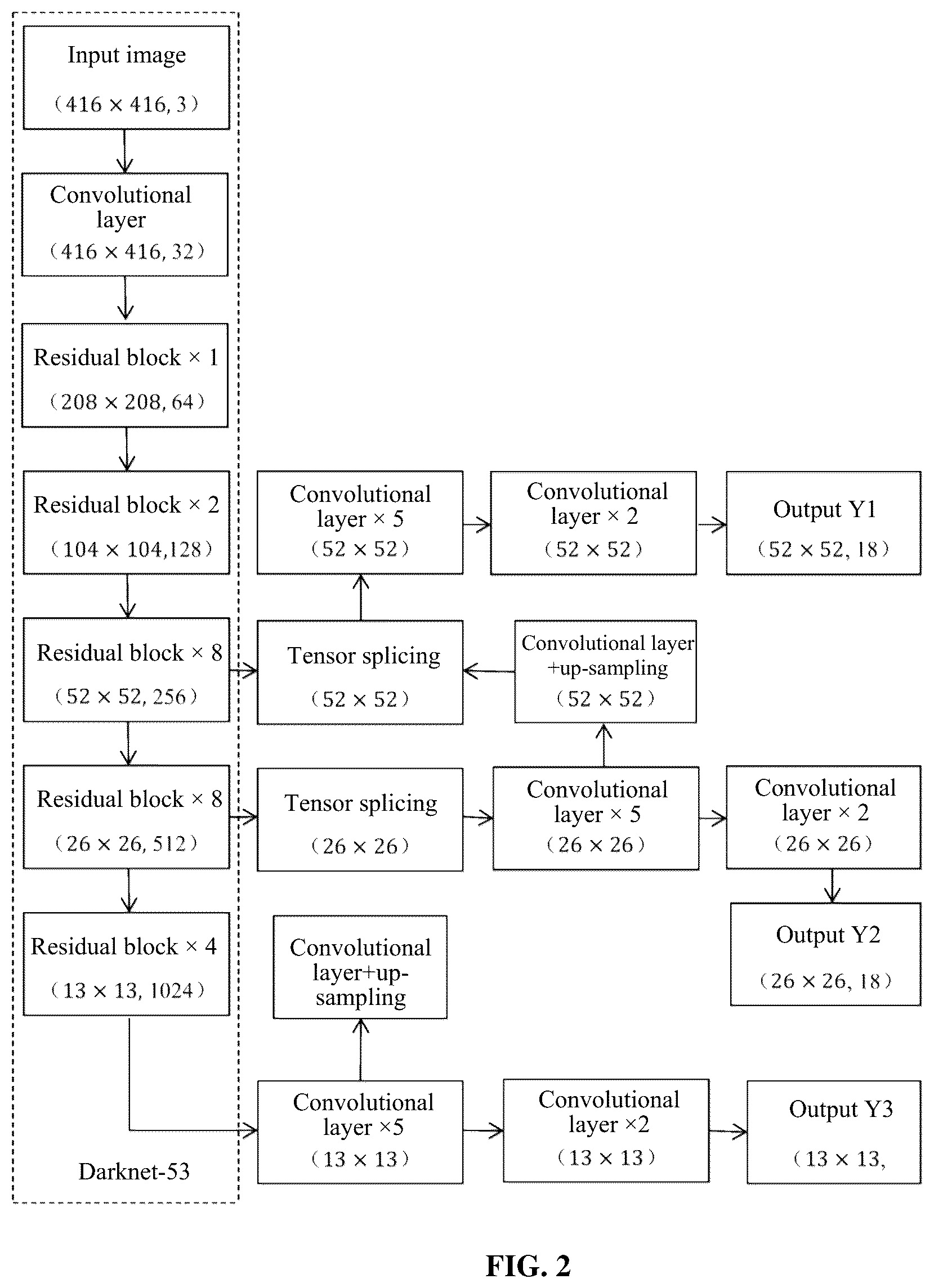Patent US12098945 Figure 2 – Real-time vehicle overload detection method based on convolutional neural network