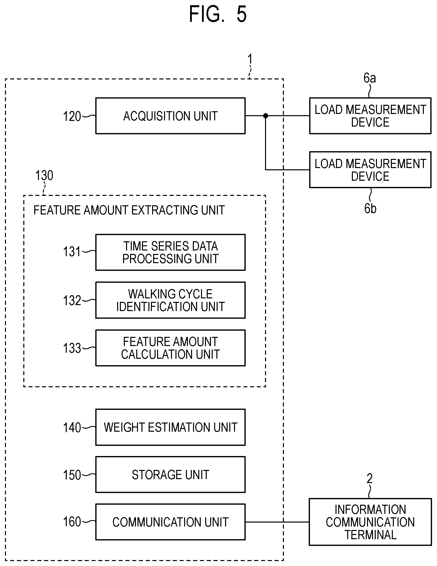 Patent US12098947 Figure 5 – Information processing device, weight estimation device, weight estimation system, information processing method, and storage medium