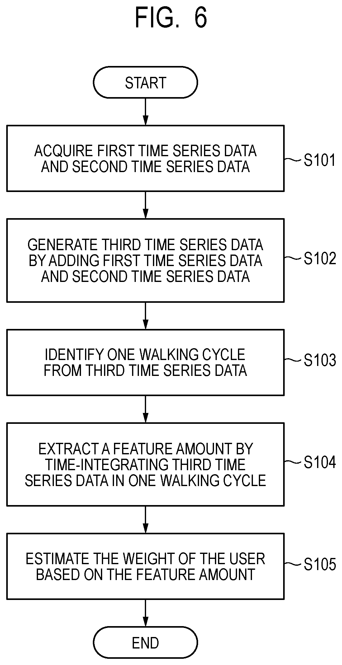 Patent US12098947 Figure 6 – Information processing device, weight estimation device, weight estimation system, information processing method, and storage medium