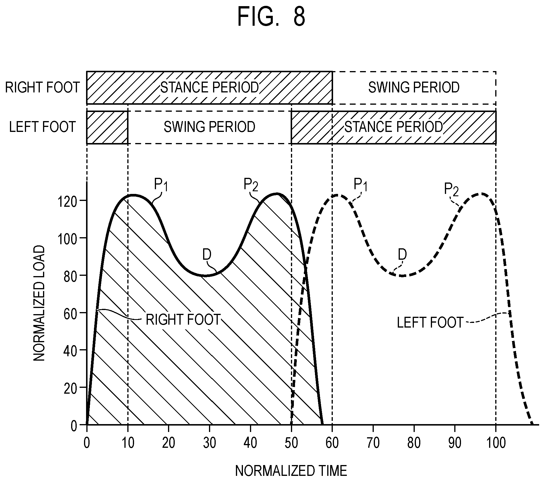 Patent US12098947 Figure 8 – Information processing device, weight estimation device, weight estimation system, information processing method, and storage medium