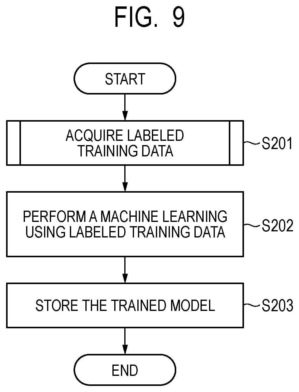 Patent US12098947 Figure 9 – Information processing device, weight estimation device, weight estimation system, information processing method, and storage medium