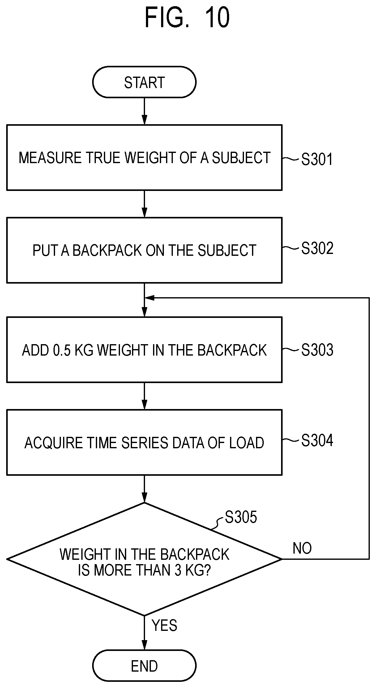 Patent US12098947 Figure 10 – Information processing device, weight estimation device, weight estimation system, information processing method, and storage medium