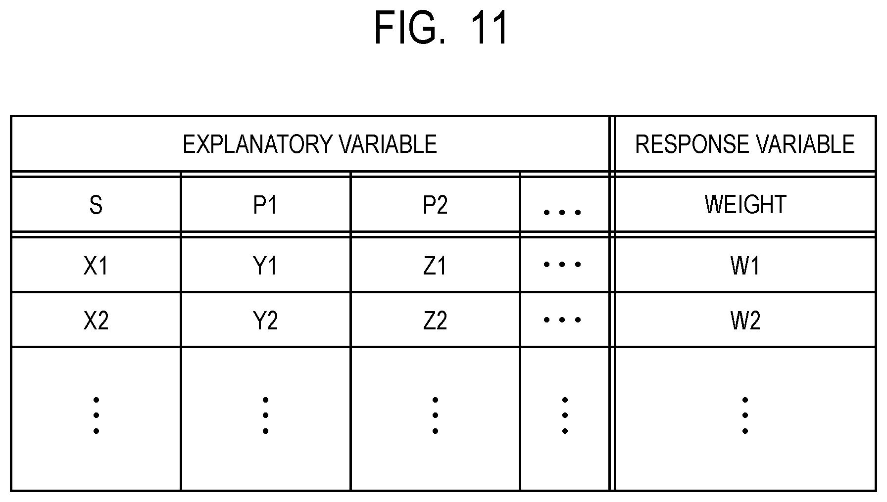 Patent US12098947 Figure 11 – Information processing device, weight estimation device, weight estimation system, information processing method, and storage medium