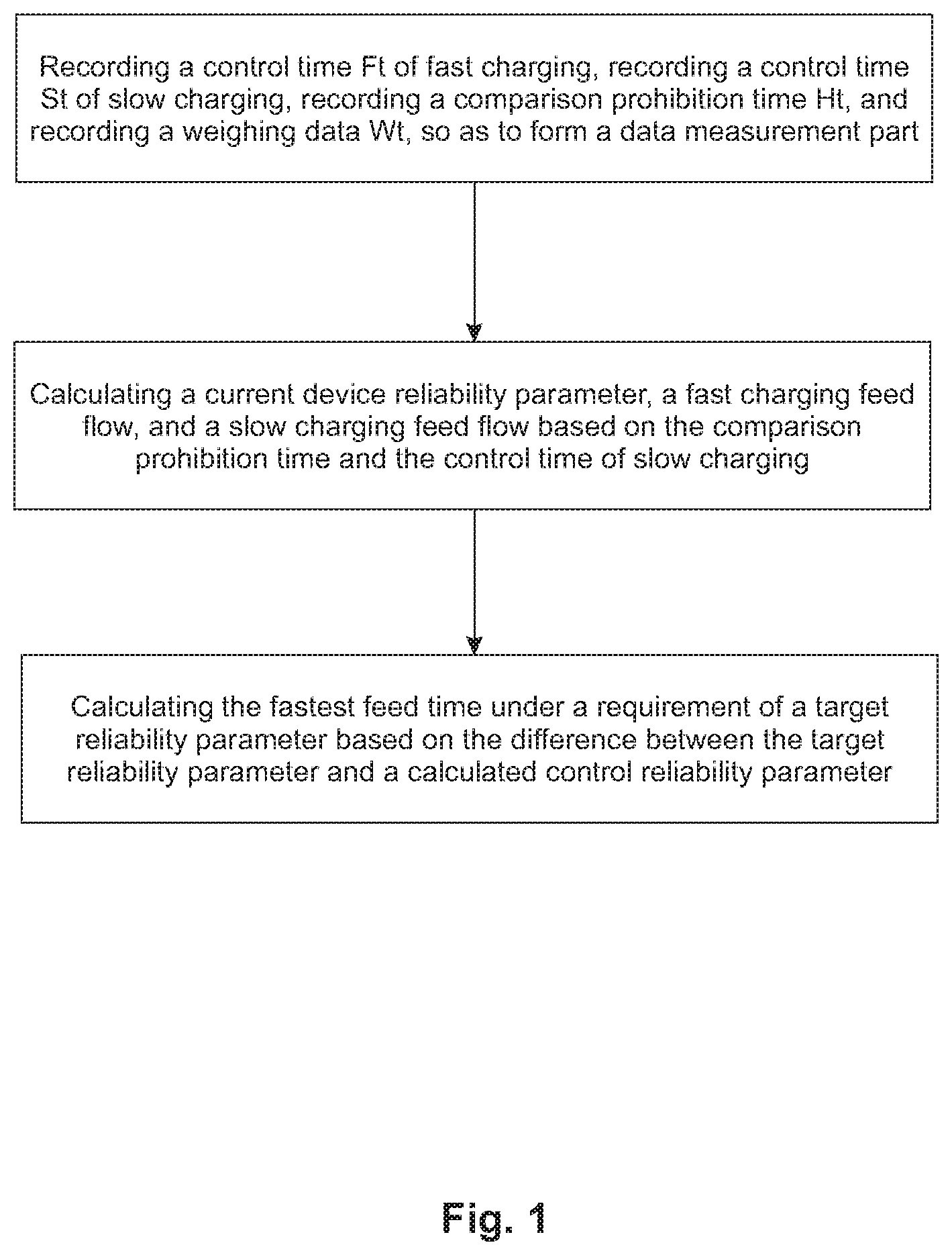 Patent US12098948 Figure 1 – Method for measuring energy efficiency of a quantitative weighing device