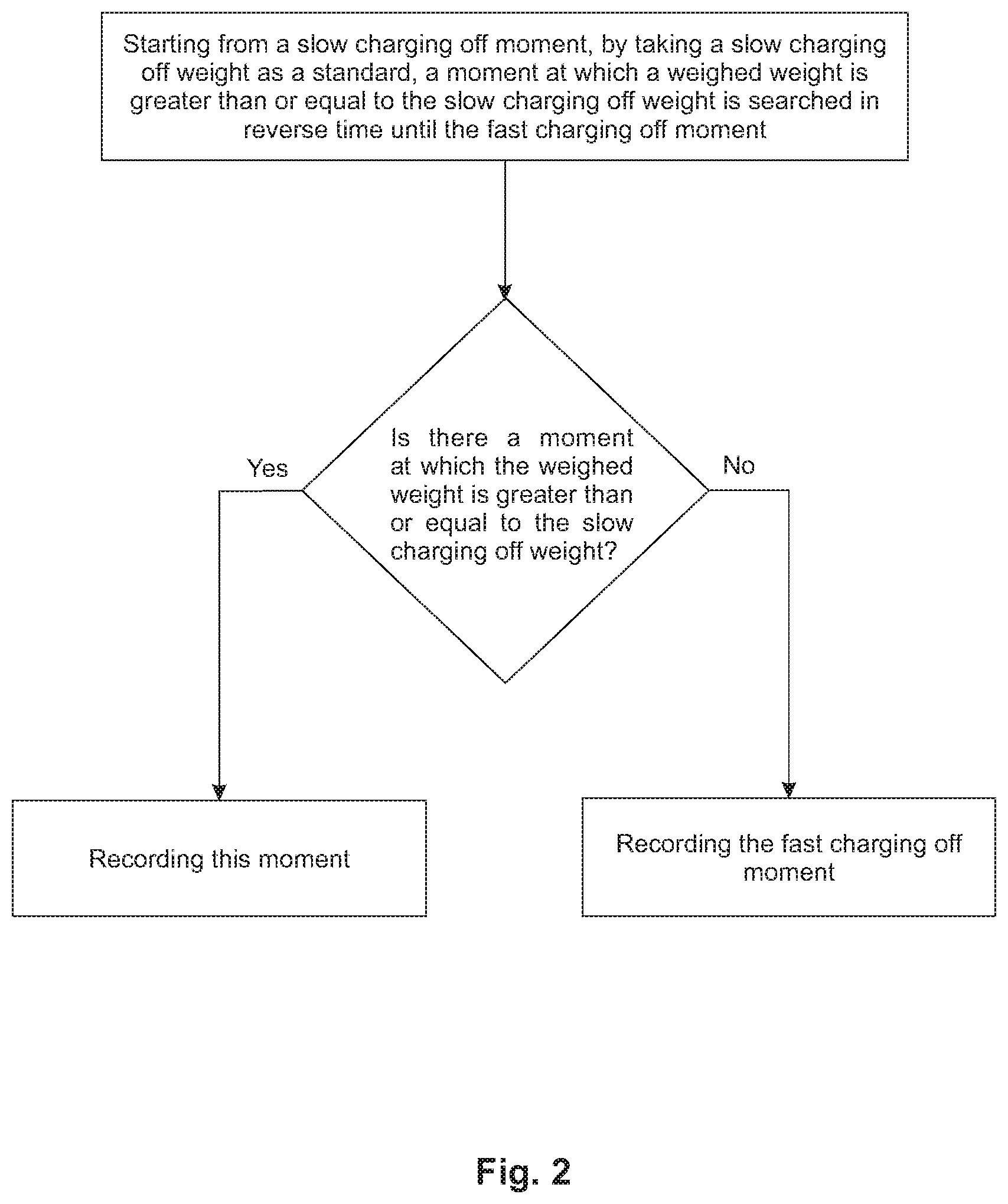 Patent US12098948 Figure 2 – Method for measuring energy efficiency of a quantitative weighing device