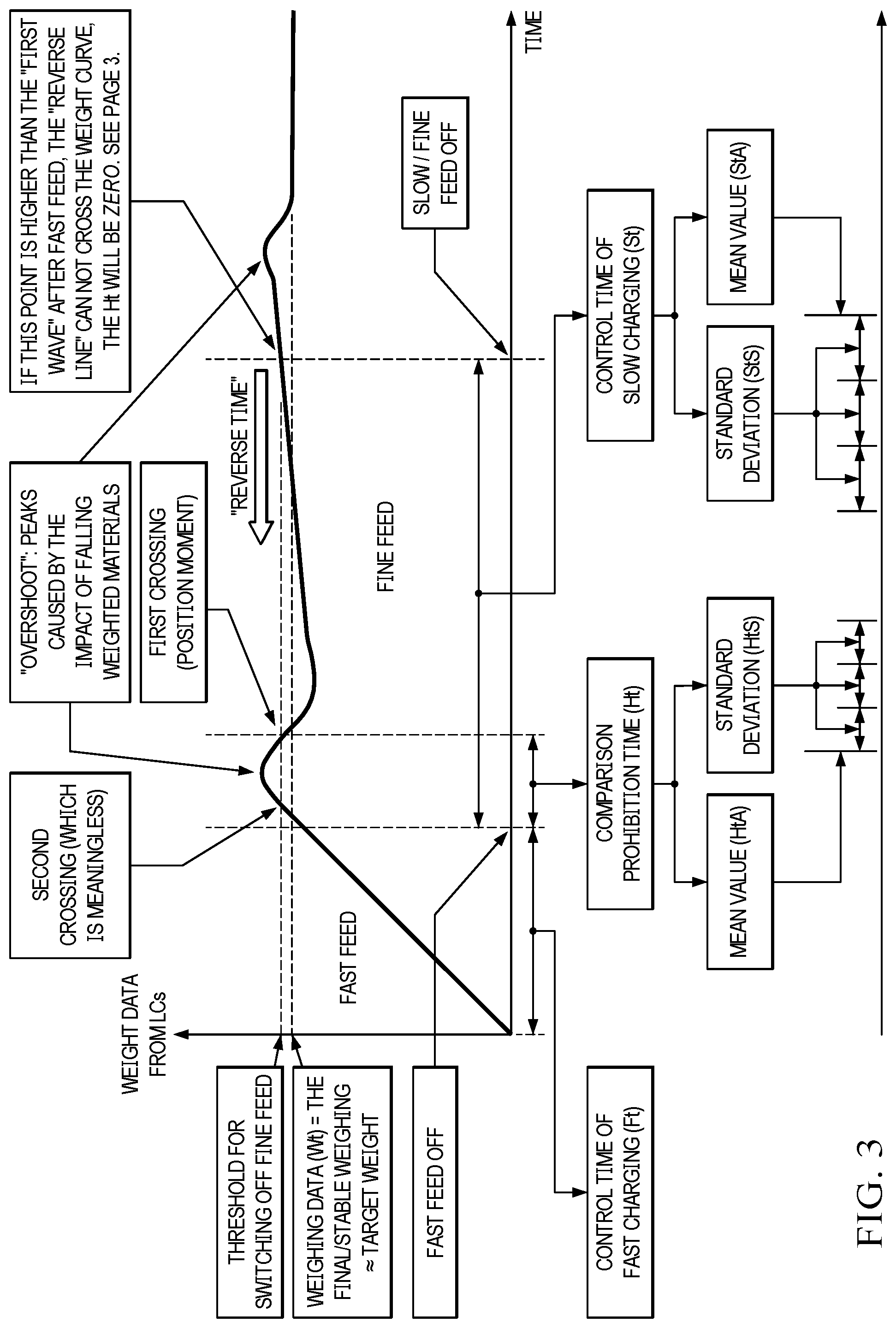 Patent US12098948 Figure 3 – Method for measuring energy efficiency of a quantitative weighing device
