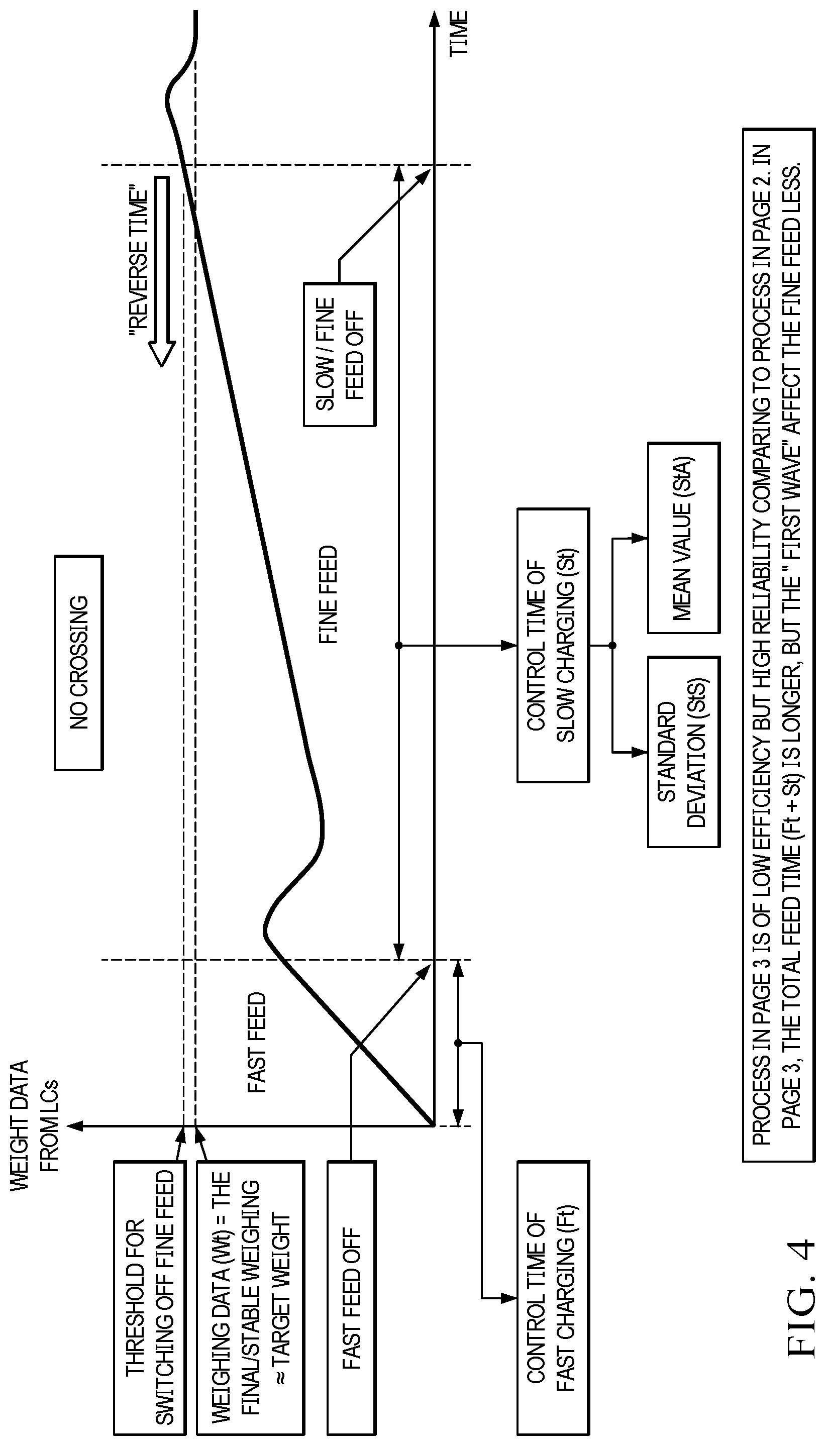 Patent US12098948 Figure 4 – Method for measuring energy efficiency of a quantitative weighing device