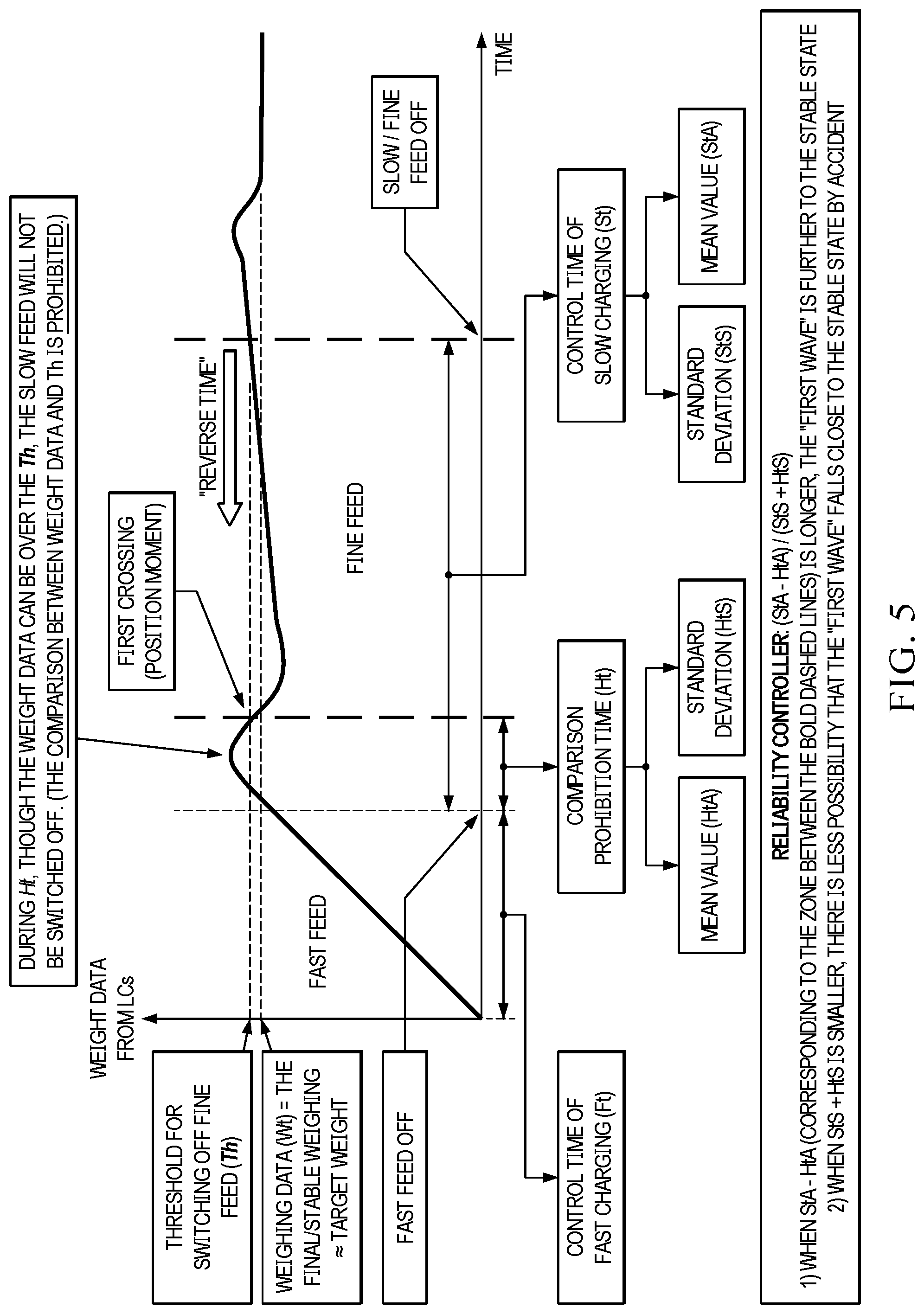 Patent US12098948 Figure 5 – Method for measuring energy efficiency of a quantitative weighing device