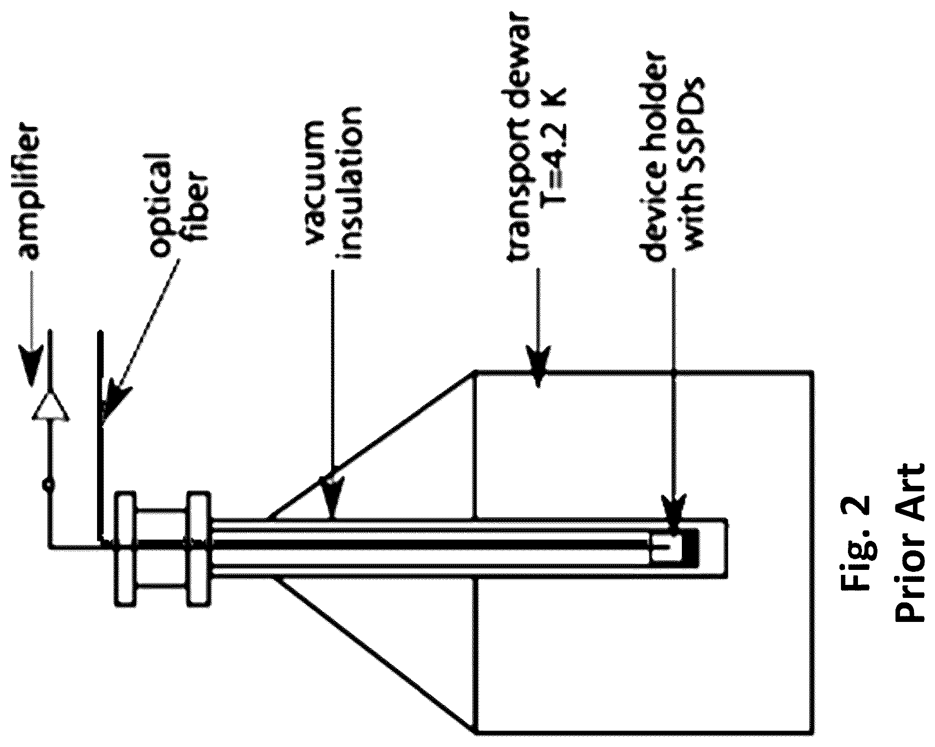 Patent US12098949 Figure 2 – Integrated superconducting nanowire digital photon detector