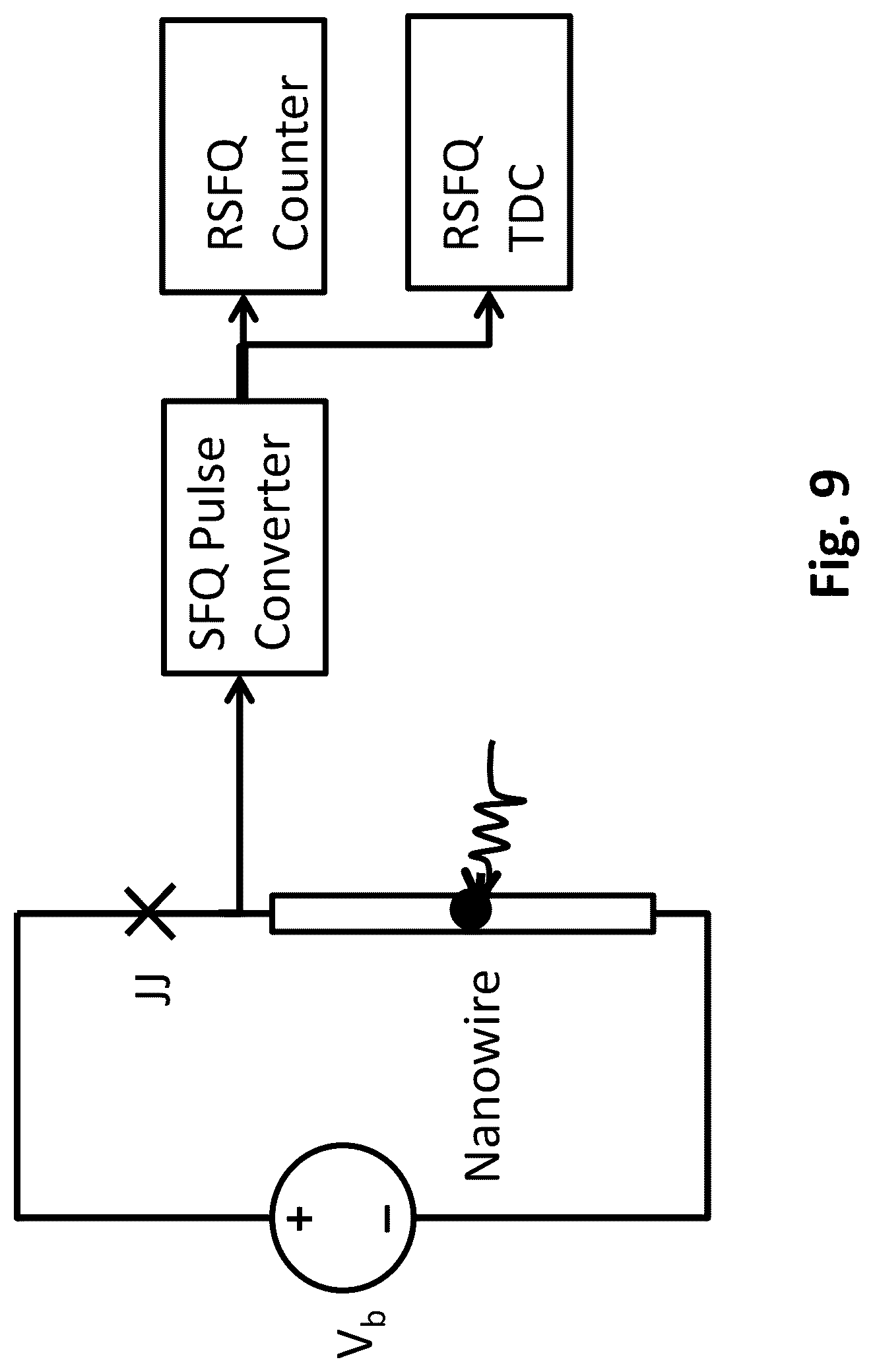 Patent US12098949 Figure 9 – Integrated superconducting nanowire digital photon detector