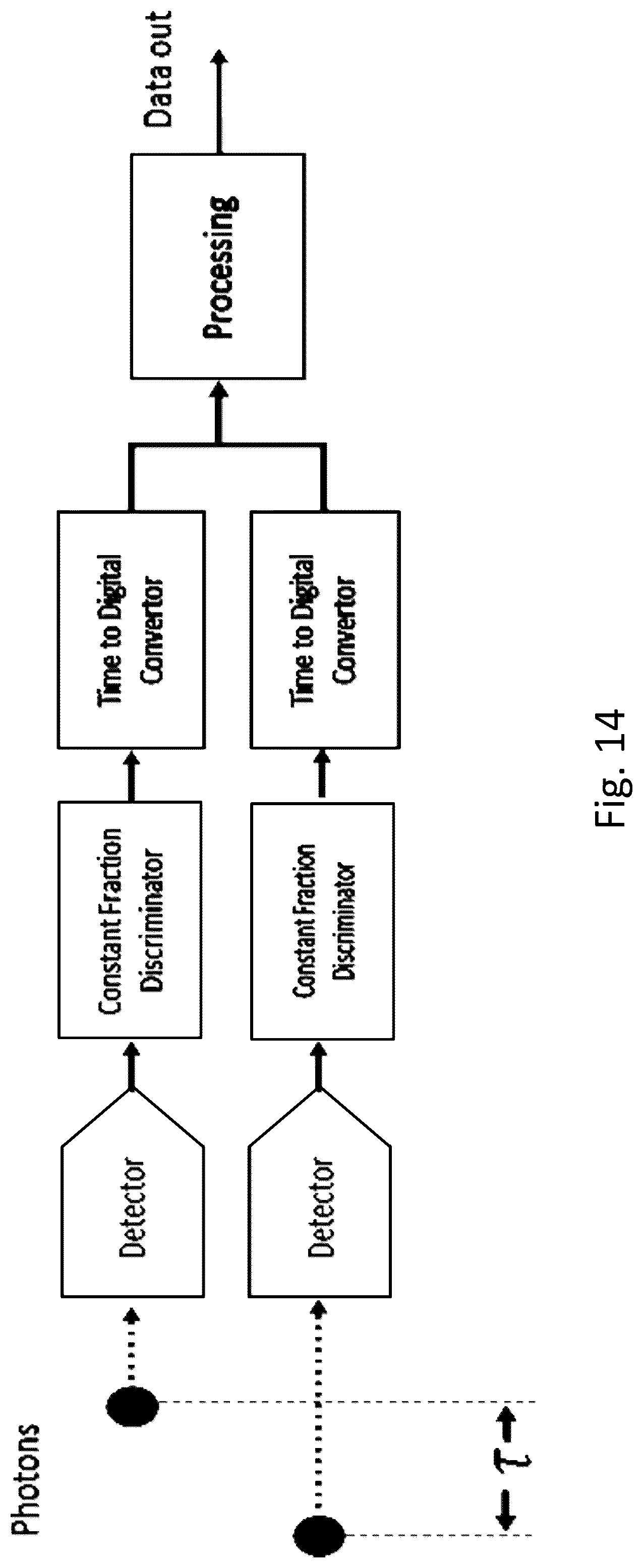 Patent US12098949 Figure 14 – Integrated superconducting nanowire digital photon detector