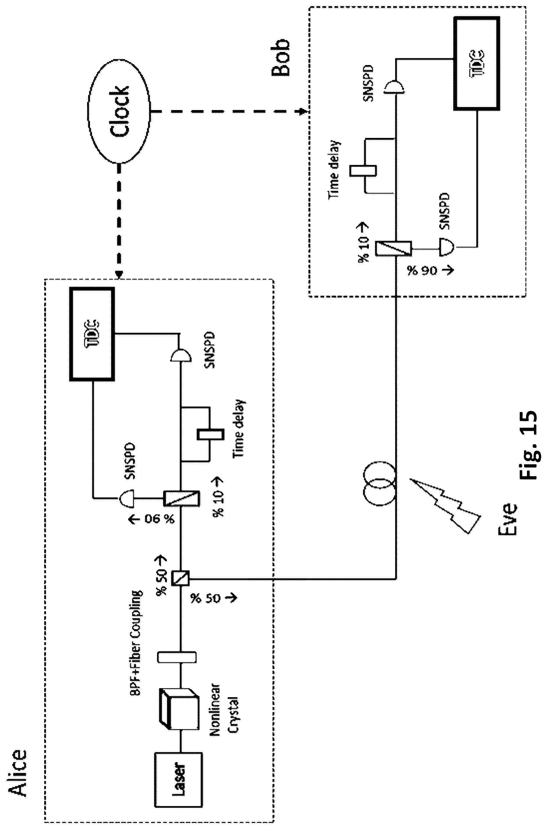 Patent US12098949 Figure 15 – Integrated superconducting nanowire digital photon detector