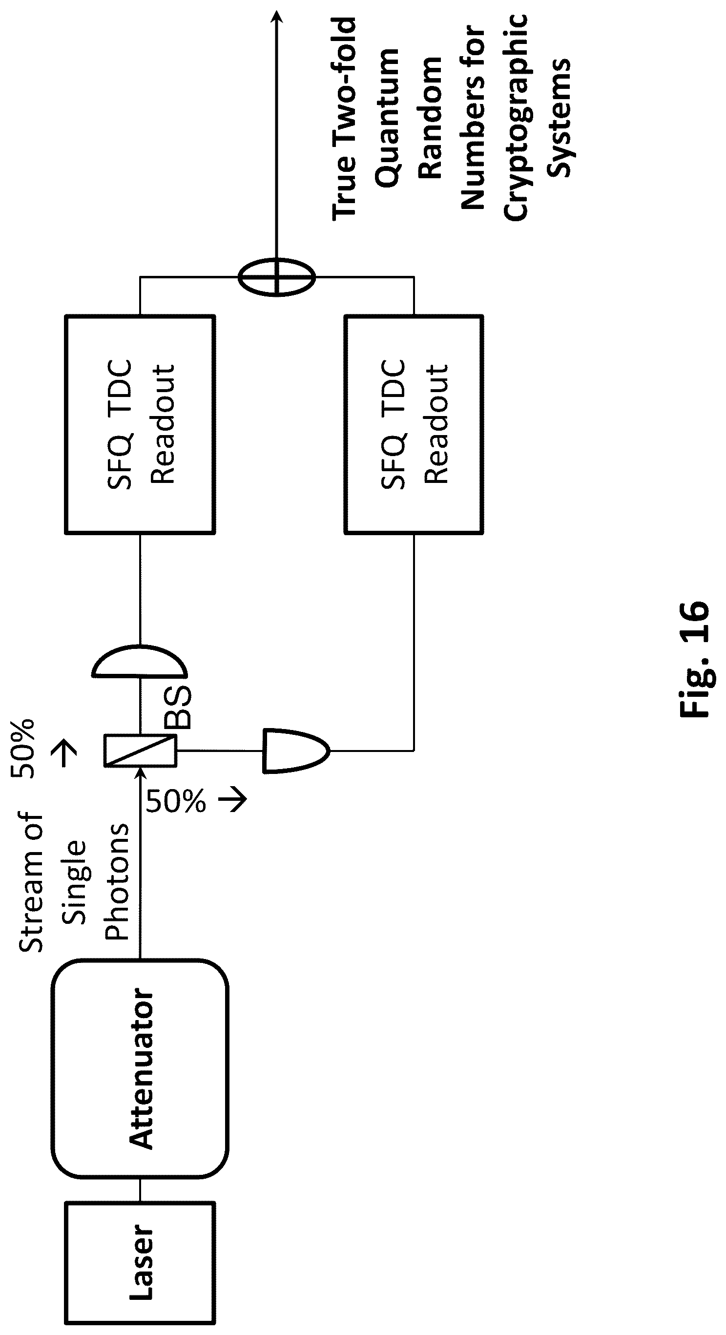 Patent US12098949 Figure 16 – Integrated superconducting nanowire digital photon detector