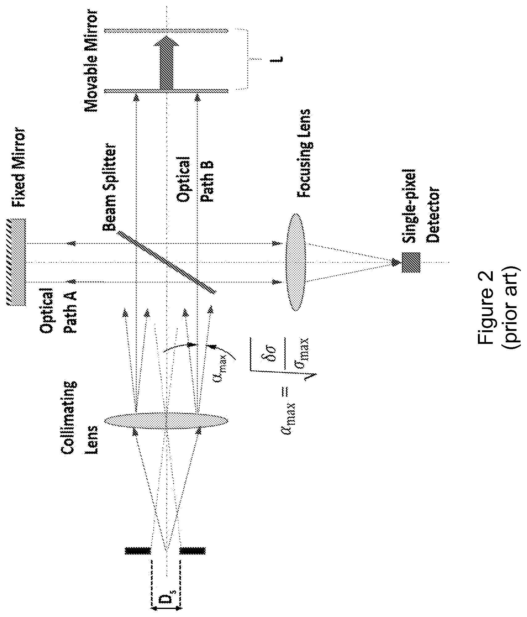 Patent US12098950 Figure 2 – Spectrometer and method of detecting an electromagnetic (EM) wave spectrum