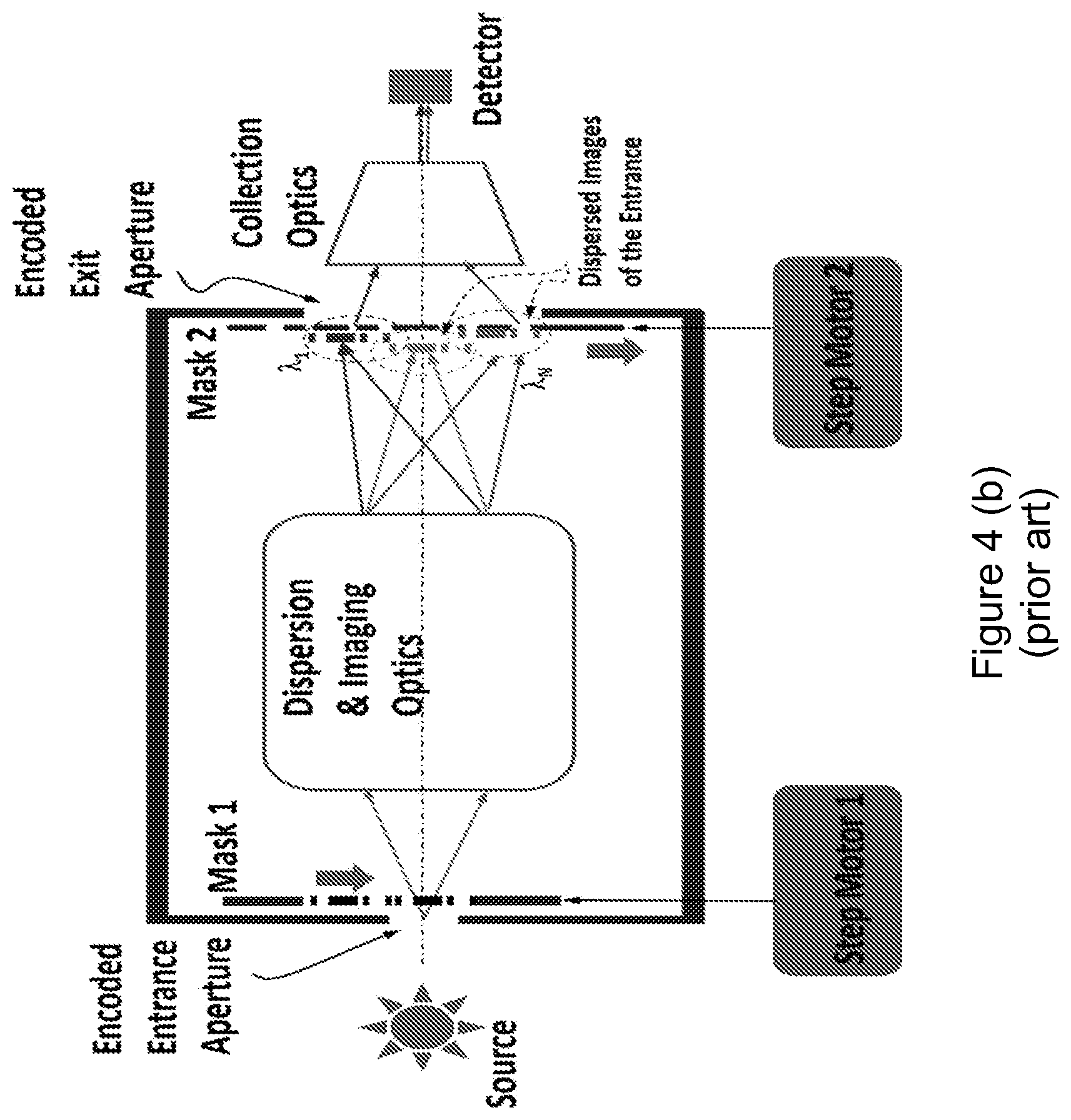 Patent US12098950 Figure 5 – Spectrometer and method of detecting an electromagnetic (EM) wave spectrum