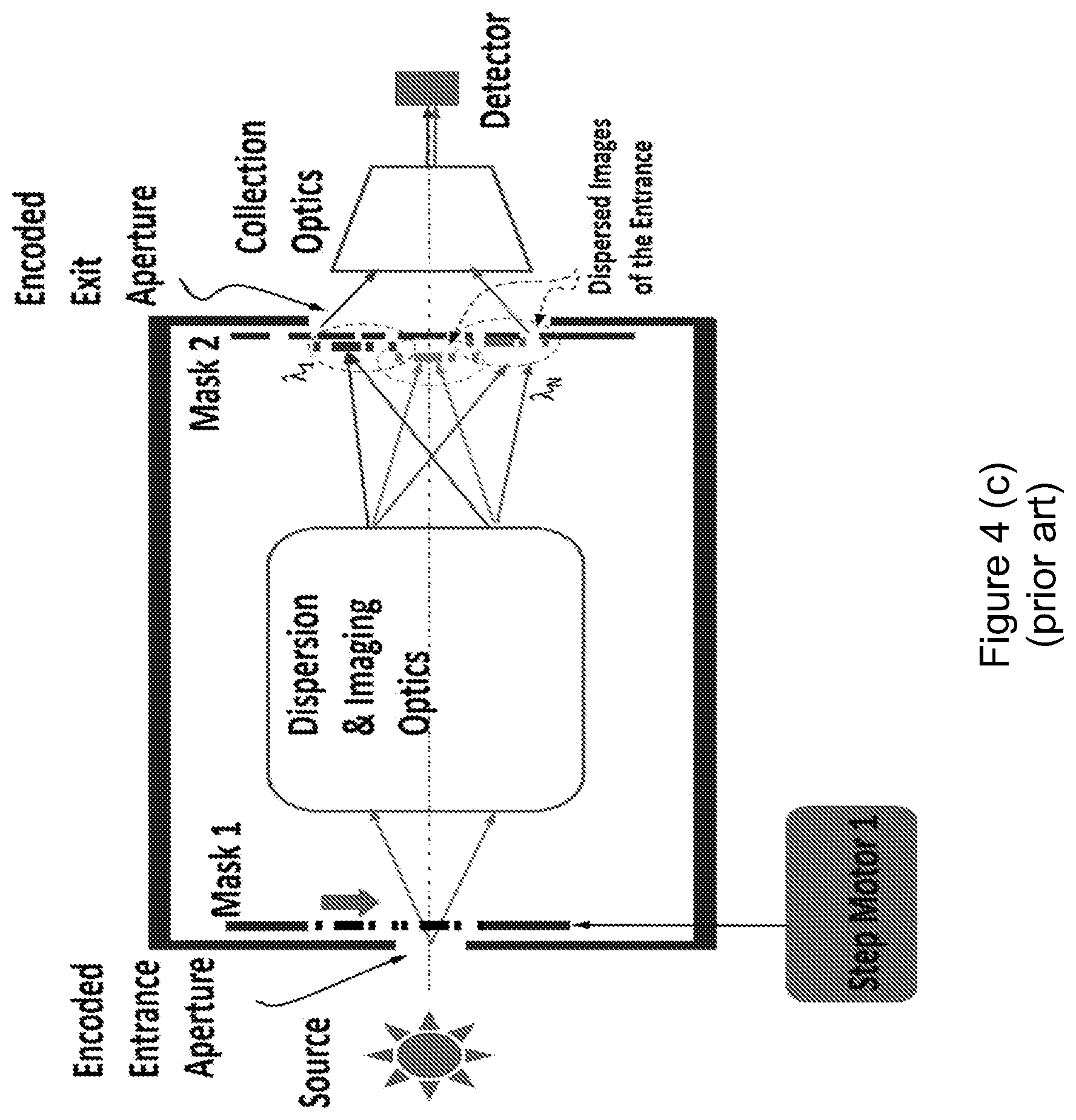 Patent US12098950 Figure 6 – Spectrometer and method of detecting an electromagnetic (EM) wave spectrum