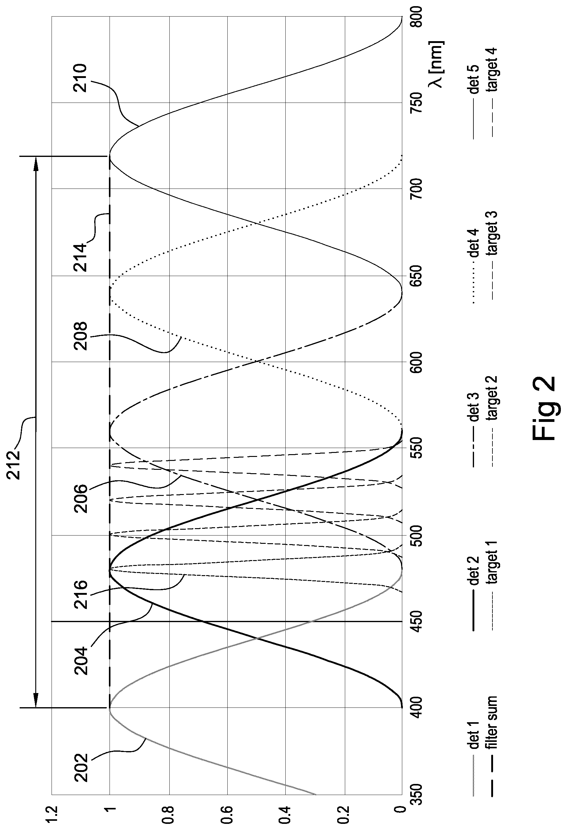 Patent US12098952 Figure 2 – Spectral reconstruction with multi-channel color sensors