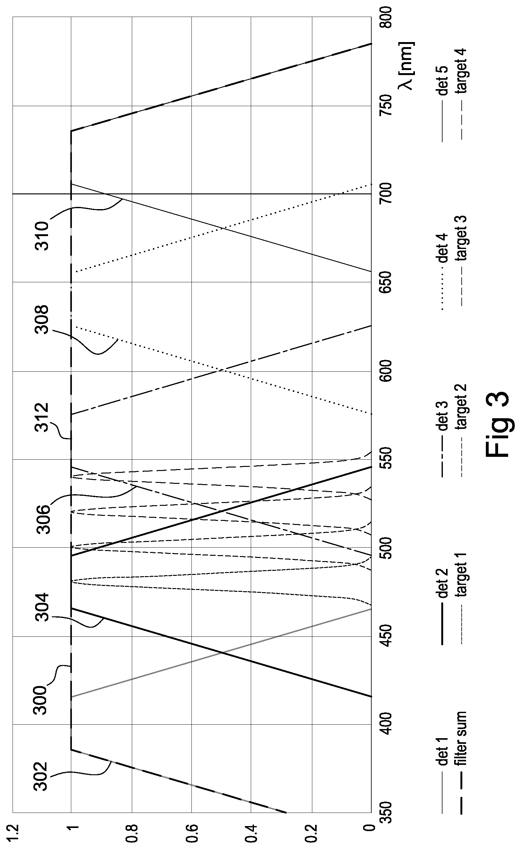 Patent US12098952 Figure 3 – Spectral reconstruction with multi-channel color sensors