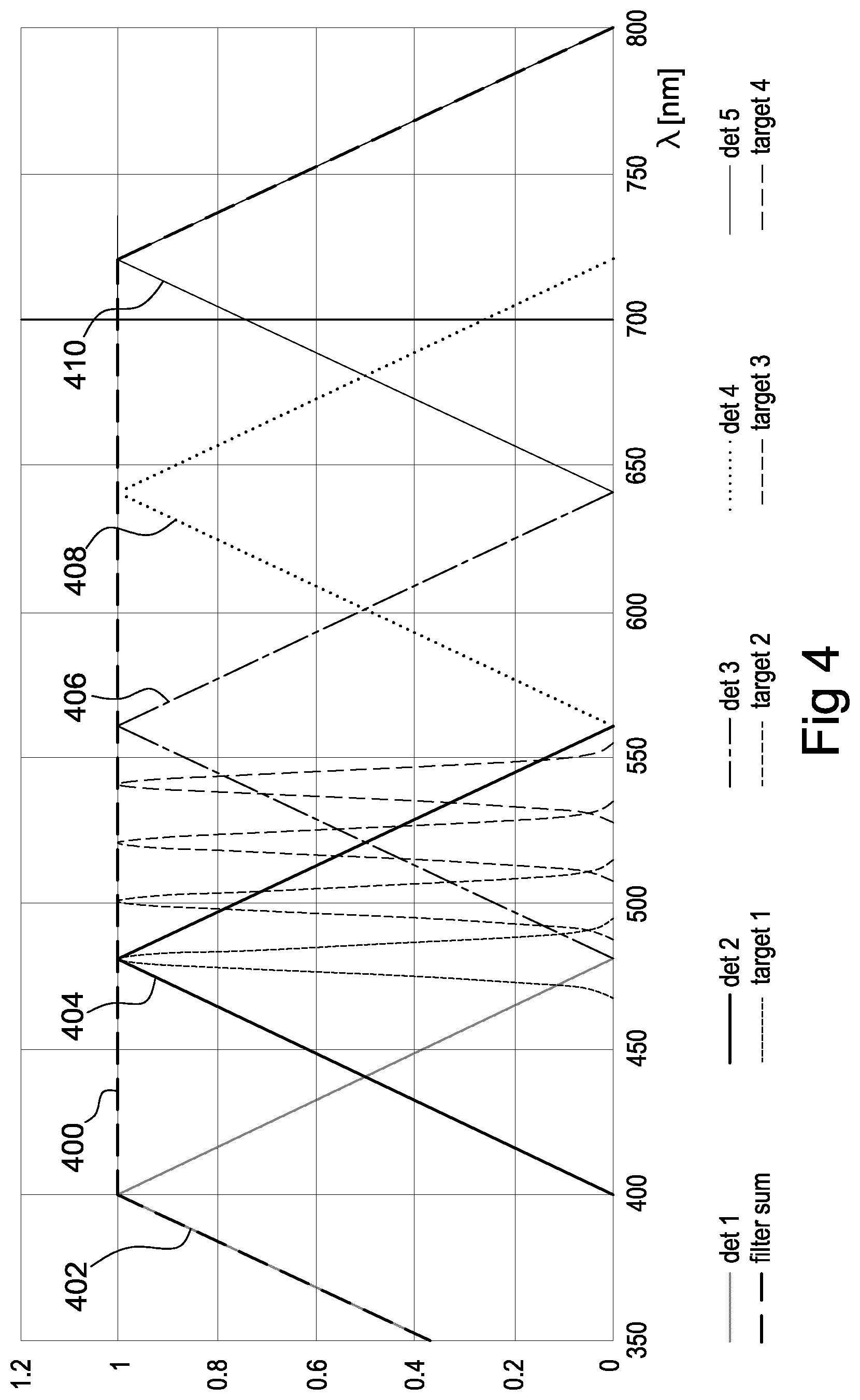 Patent US12098952 Figure 4 – Spectral reconstruction with multi-channel color sensors